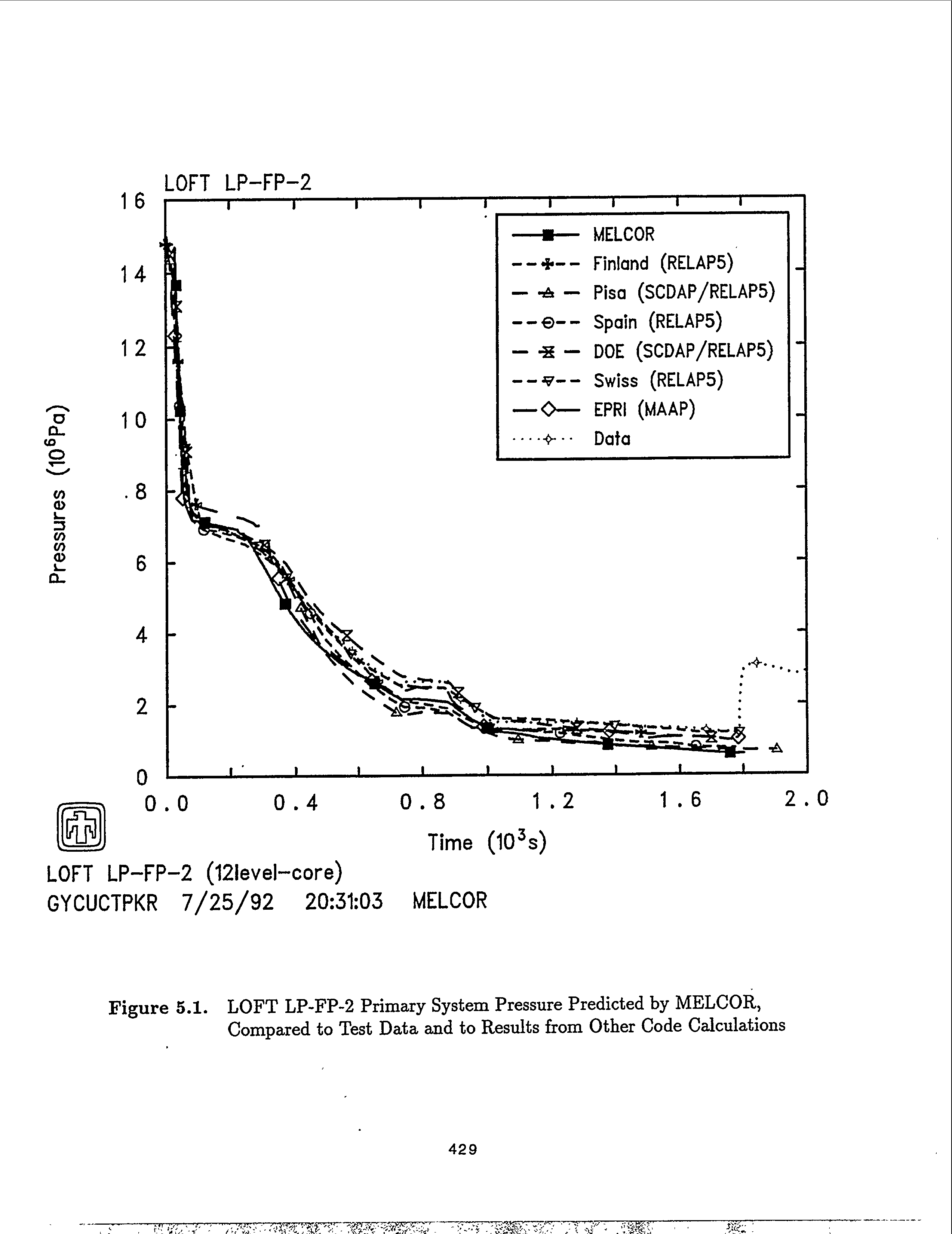 Figure 5.1. LOFT LP-FP-2 Primary System Pressure Predicted by MELCOR,...
