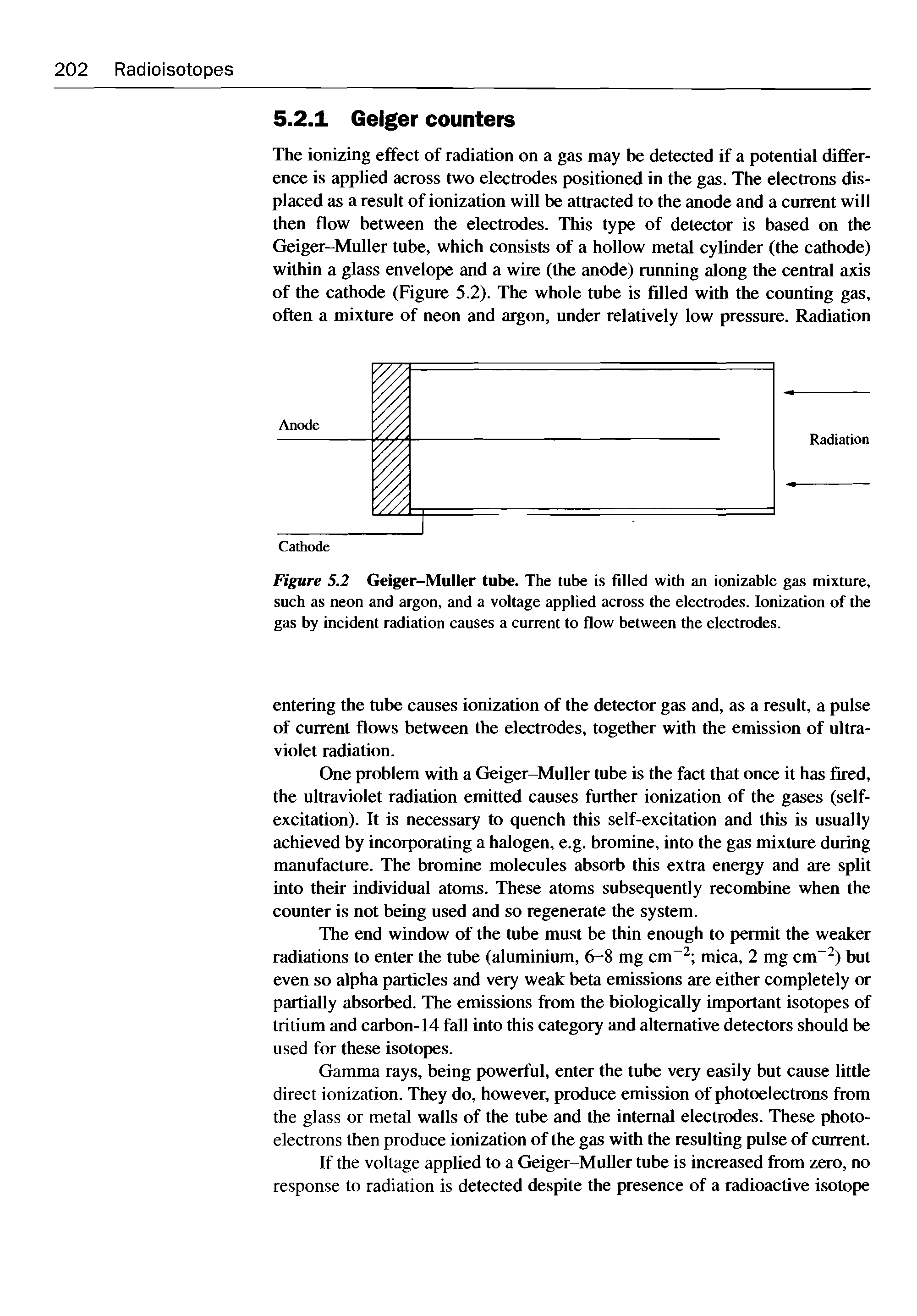 Figure 5.2 Geiger-Muller tube. The tube is filled with an ionizable gas mixture, such as neon and argon, and a voltage applied across the electrodes. Ionization of the gas by incident radiation causes a current to flow between the electrodes.