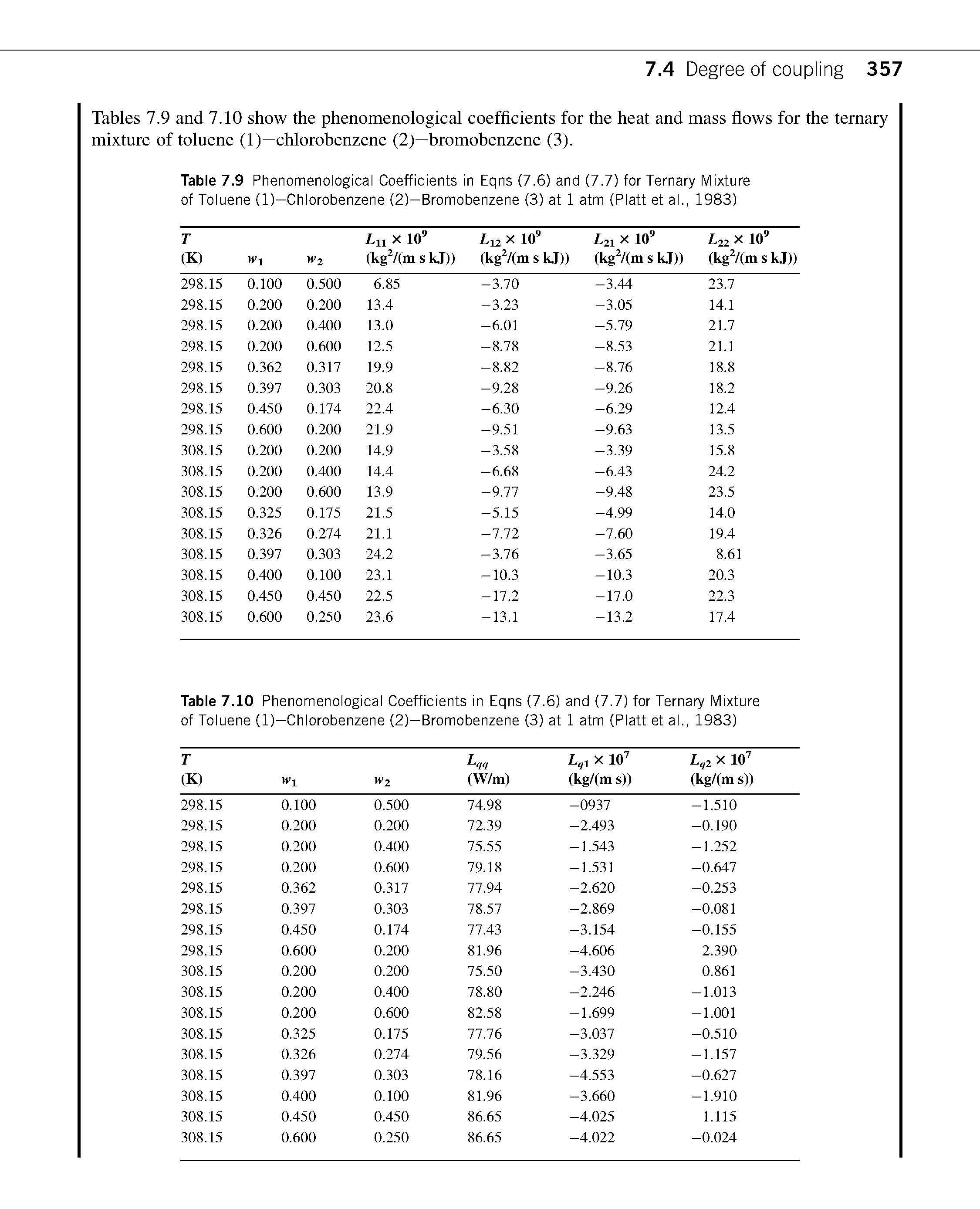 Tables 7.9 and 7.10 show the phenomenological coefficients for the heat and mass flows for the ternary mixture of toluene (1)—chlorobenzene (2)—bromobenzene (3).