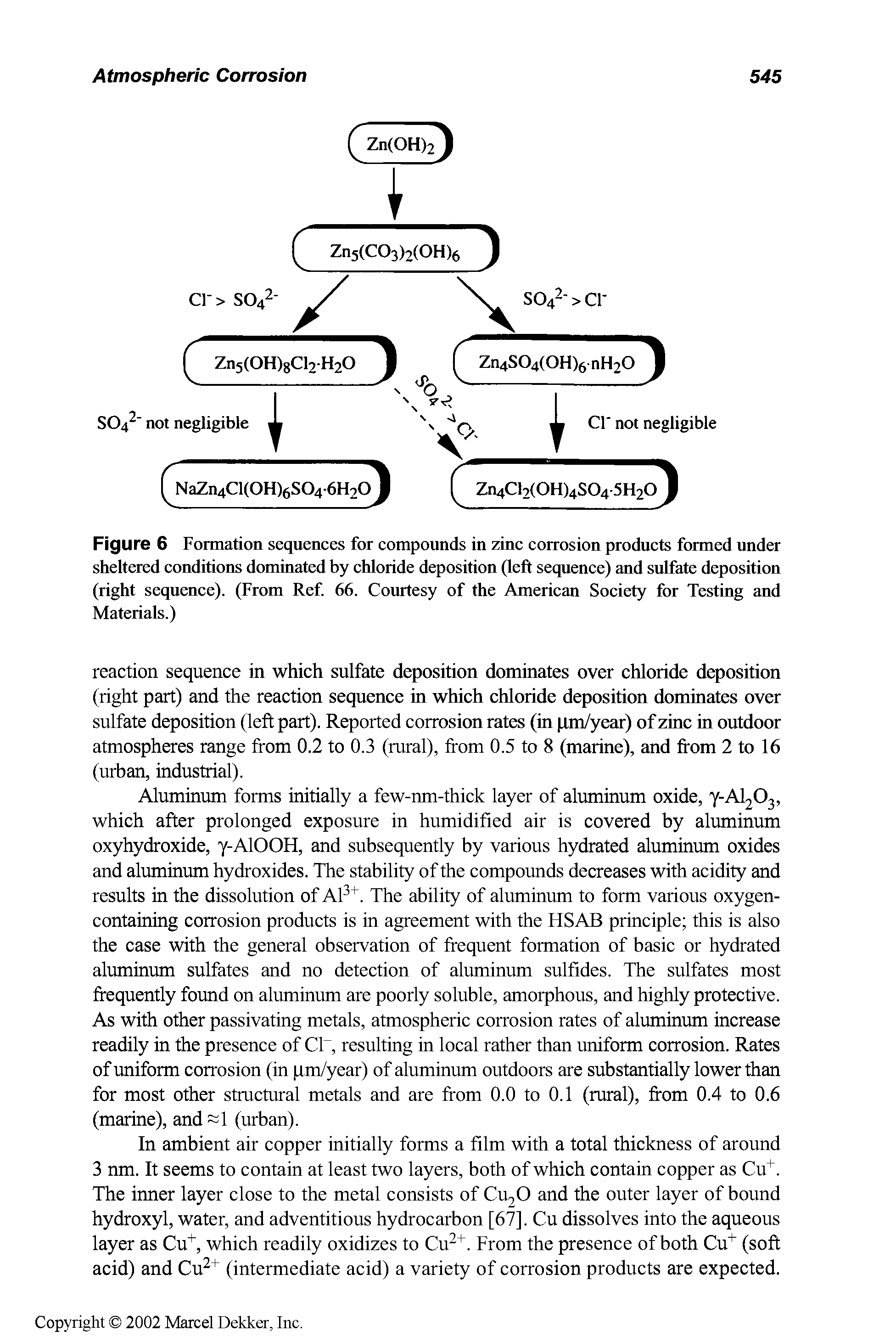 Figure 6 Fonnation sequences for compounds in zinc corrosion products formed under sheltered eonditions dominated by chloride deposition (left sequence) and sulfate deposition (right sequenee). (From Ref. 66. Courtesy of the Ameriean Society for Testing and Materials.)...