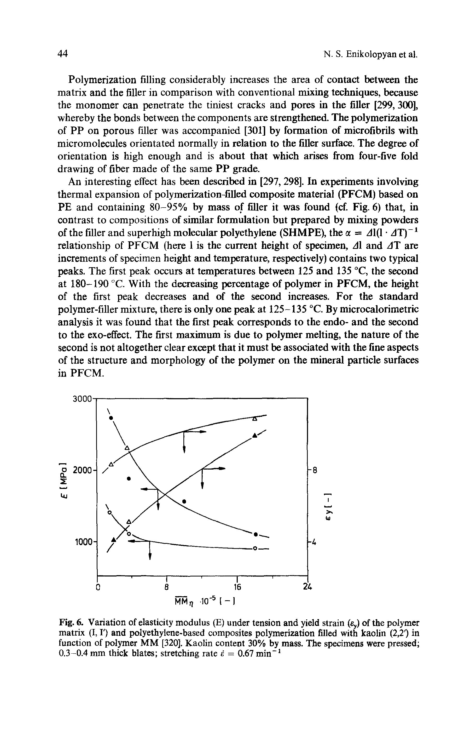 Fig. 6. Variation of elasticity modulus (E) under tension and yield strain (es) of the polymer matrix (I, I ) and polyethylene-based composites polymerization filled with kaolin (2,20 in function of polymer MM [320], Kaolin content 30% by mass. The specimens were pressed 0.3-0.4mm thick blates stretching rate e = 0.67 min-1...