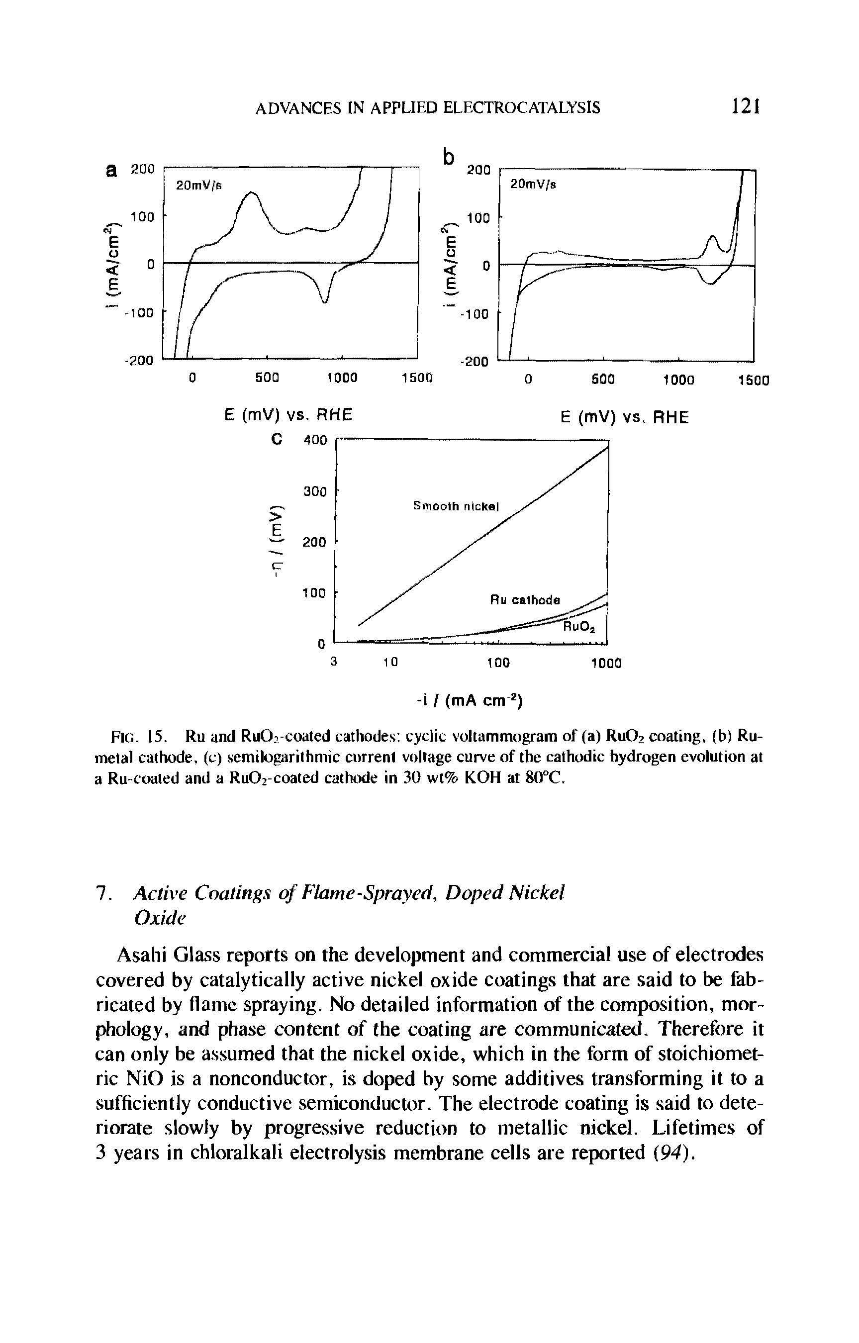 Fig. 15. Ru and RuOi-coated cathodes cyclic voltammogram of (a) RuO coating, (b) Ru-metal cathode, (c) semilogarithmic cnrrenl voltage curve of the cathodic hydrogen evolution at a Ru-coated and a RuO >-coated cathode in 30 wt% KOH at 80°C.
