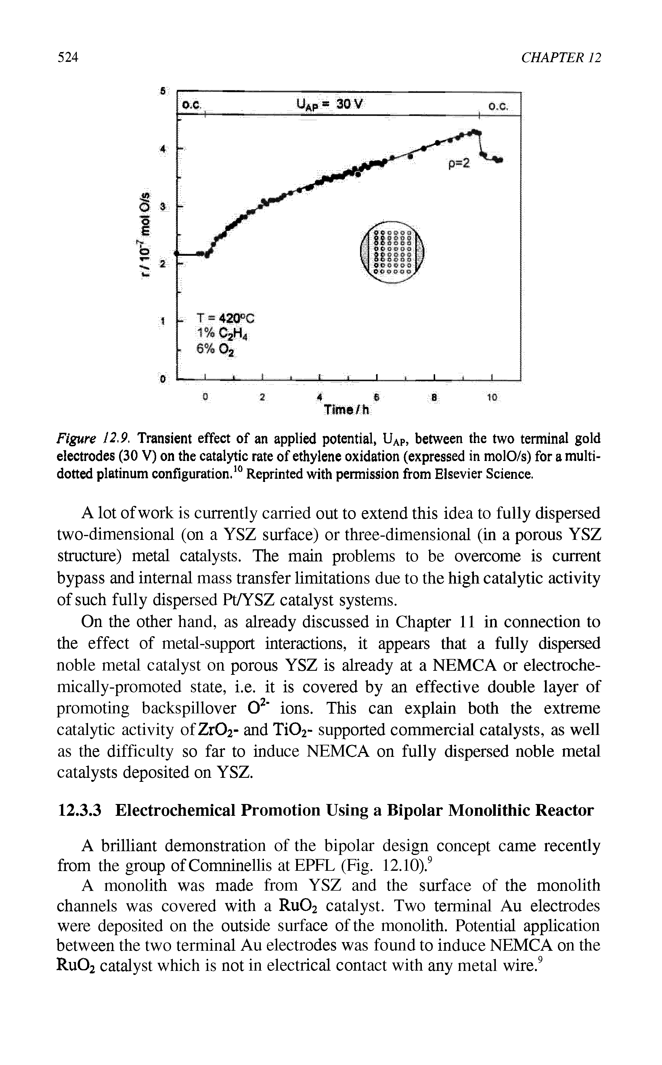 Figure 12,9, Transient effect of an applied potential, UAP, between the two terminal gold electrodes (30 V) on the catalytic rate of ethylene oxidation (expressed in molO/s) for a multi-dotted platinum configuration.10 Reprinted with permission from Elsevier Science.