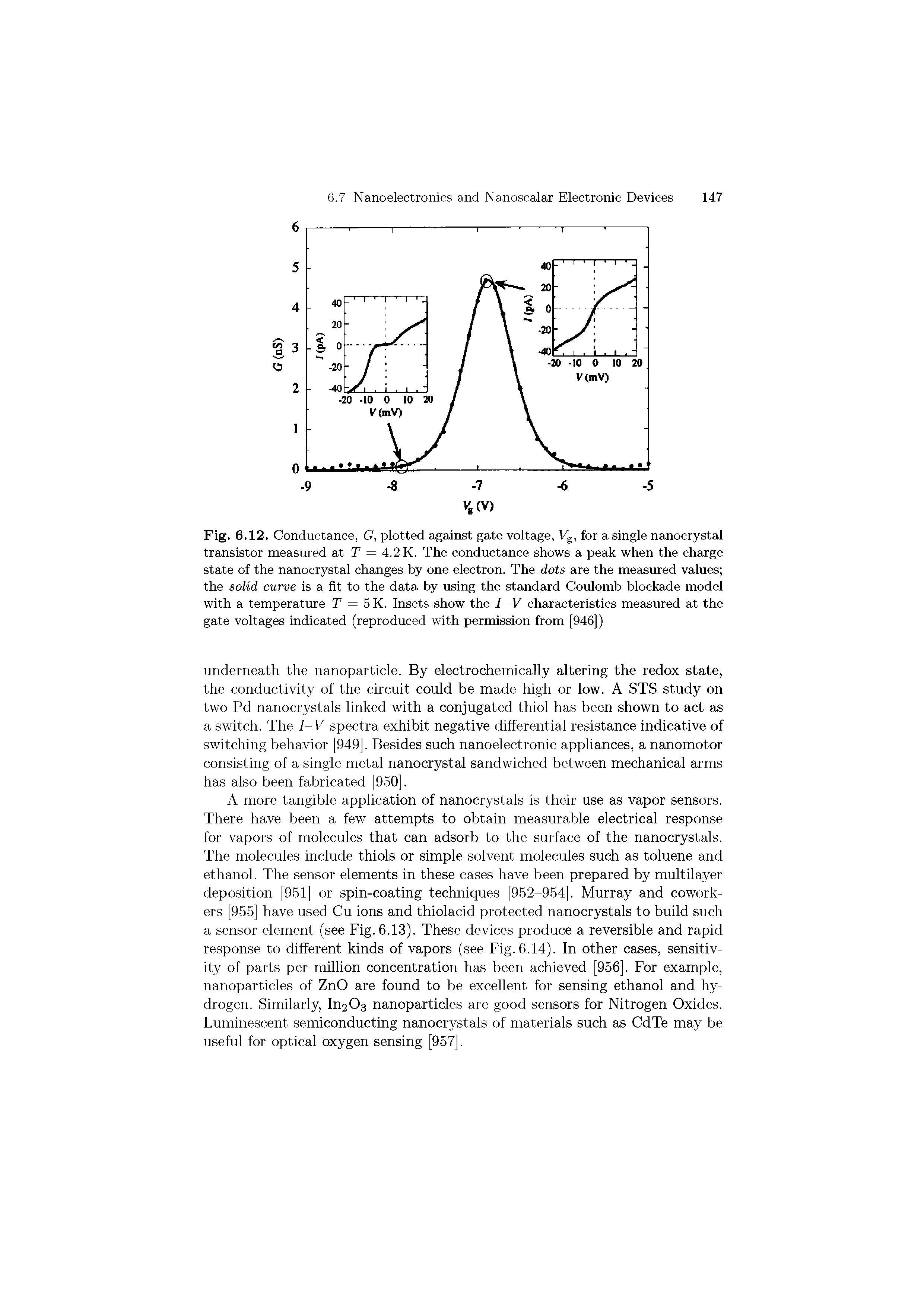 Fig. 6.12. Conductance, G, plotted against gate voltage, Vg, for a single nanocrystal transistor measured at T = 4.2 K. The conductance shows a peak when the charge state of the nanocrystal changes by one electron. The dots are the measured values the solid curve is a fit to the data by using the standard Coulomb blockade model with a temperature T = 5 K. Insets show the I- V characteristics measured at the gate voltages indicated (reproduced with permission from (946))...