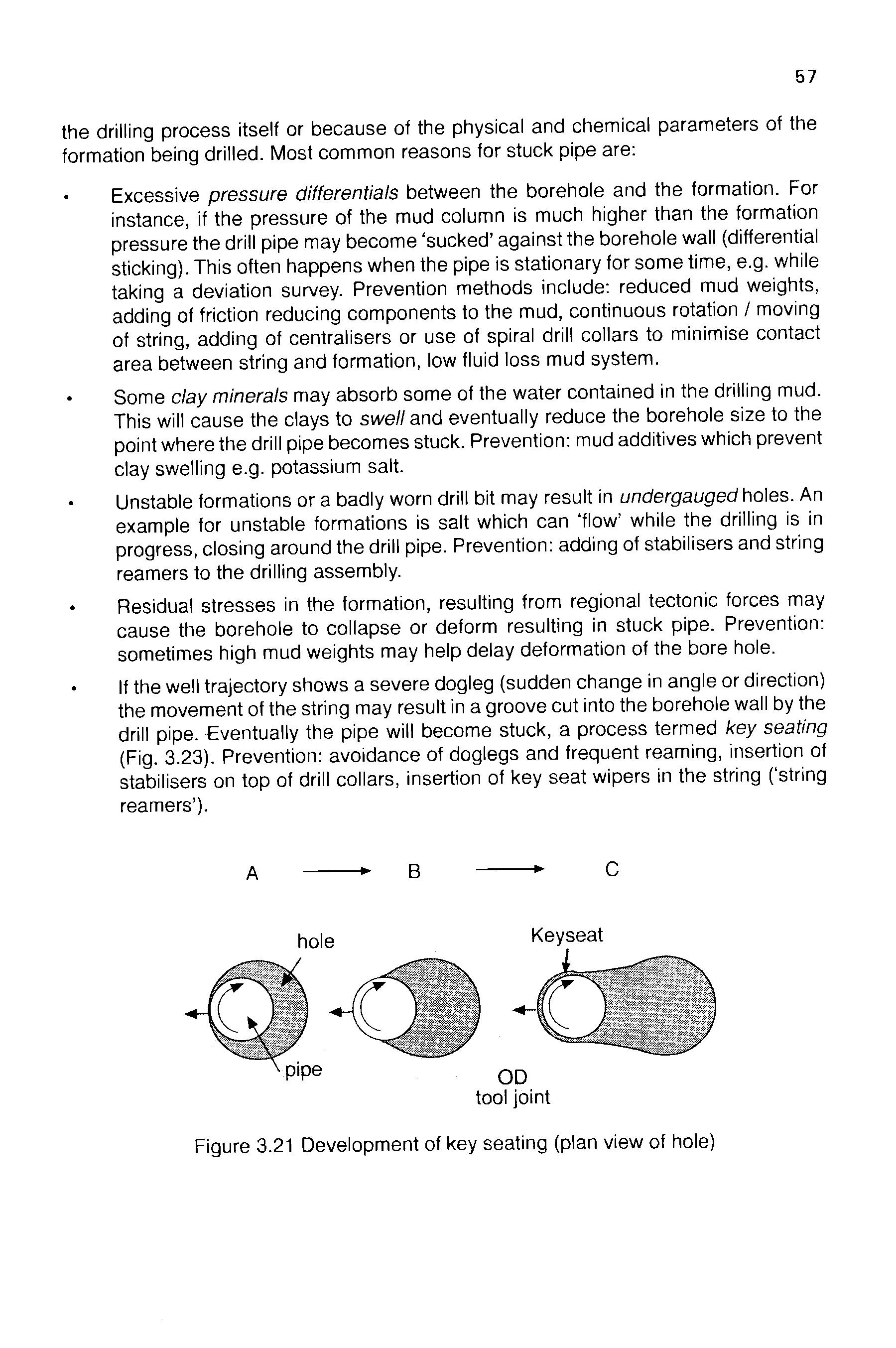 Figure 3.21 Development of key seating (plan view of hole)...