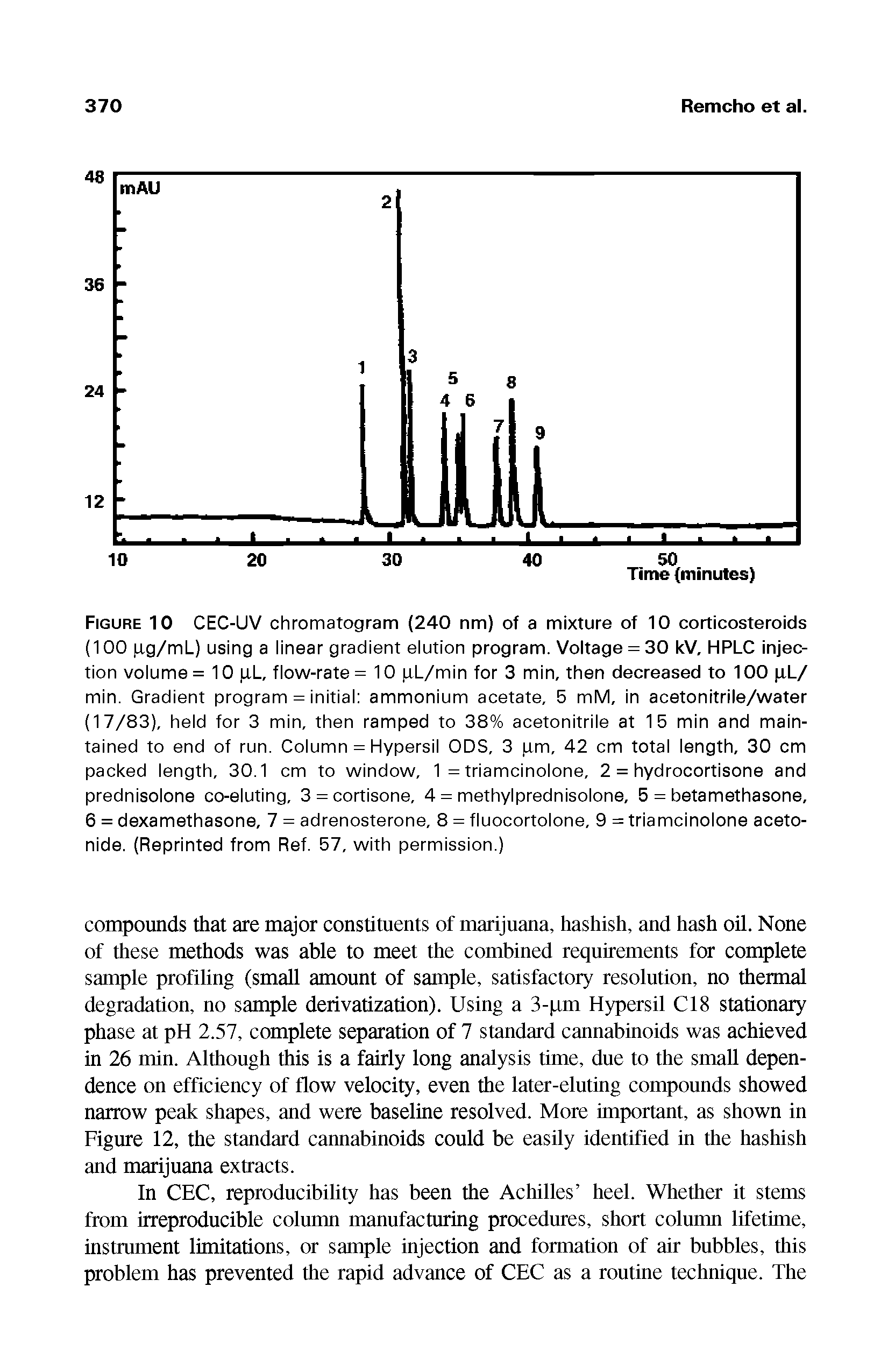 Figure 10 CEC-UV chromatogram (240 nm) of a mixture of 10 corticosteroids (100 qg/mL) using a linear gradient elution program. Voltage = 30 kV, HPLC injection volume = 10 pL, flow-rate = 10 pL/min for 3 min, then decreased to 100 pL/ min. Gradient program = initial ammonium acetate, 5 mM, in acetonitrile/water (17/83), held for 3 min, then ramped to 38% acetonitrile at 15 min and maintained to end of run. Column = Hypersil ODS, 3 pm, 42 cm total length, 30 cm packed length, 30.1 cm to window, 1 = triamcinolone, 2 = hydrocortisone and prednisolone co-eluting, 3 = cortisone, 4 = methylprednisolone, 5 = betamethasone, 6 = dexamethasone, 7 = adrenosterone, 8 = fluocortolone, 9 = triamcinolone aceto-nide. (Reprinted from Ref. 57, with permission.)...