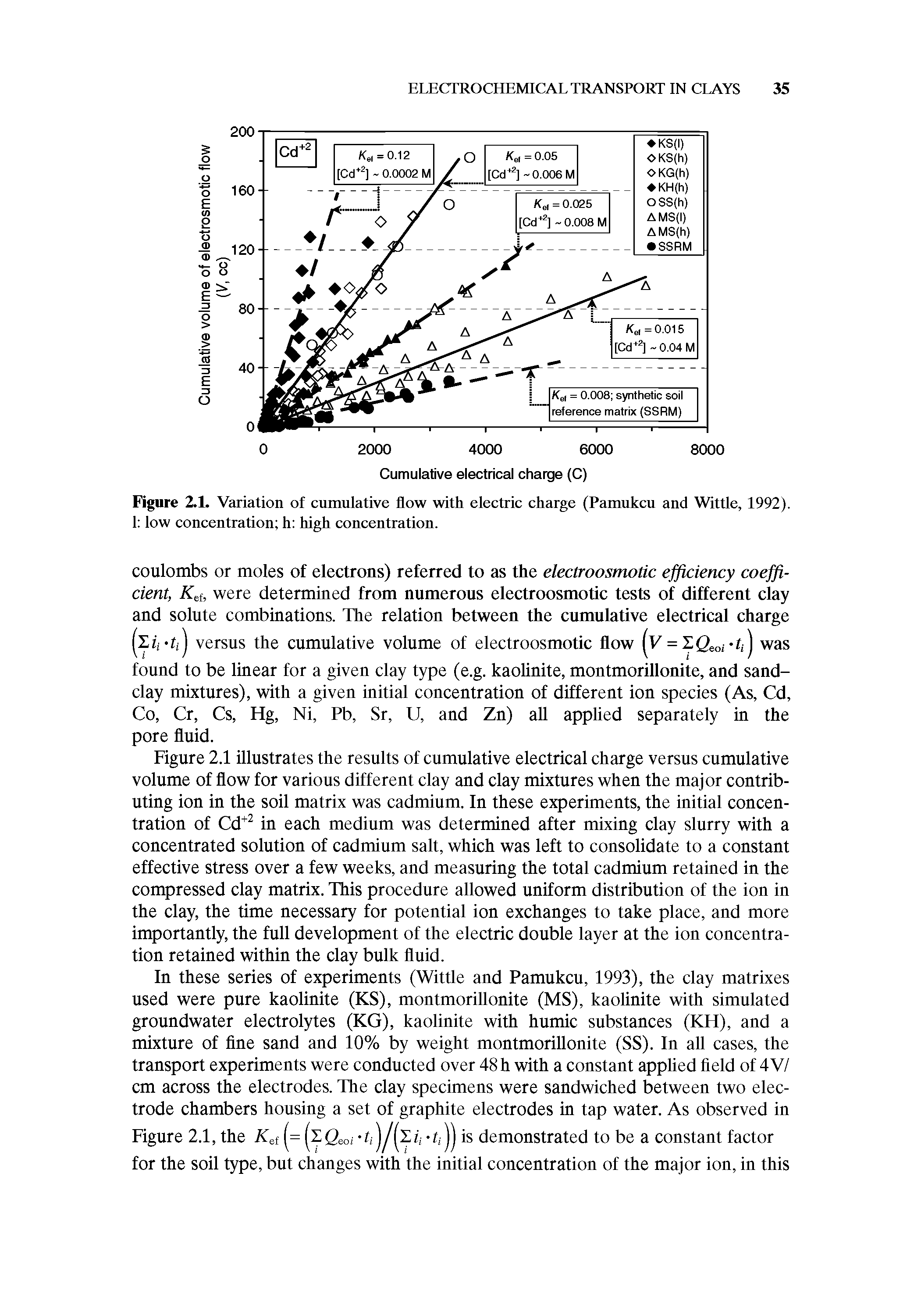 Figure 2.1. Variation of cumulative flow with electric charge (Pamukcu and Wittle, 1992). 1 low concentration h high concentration.
