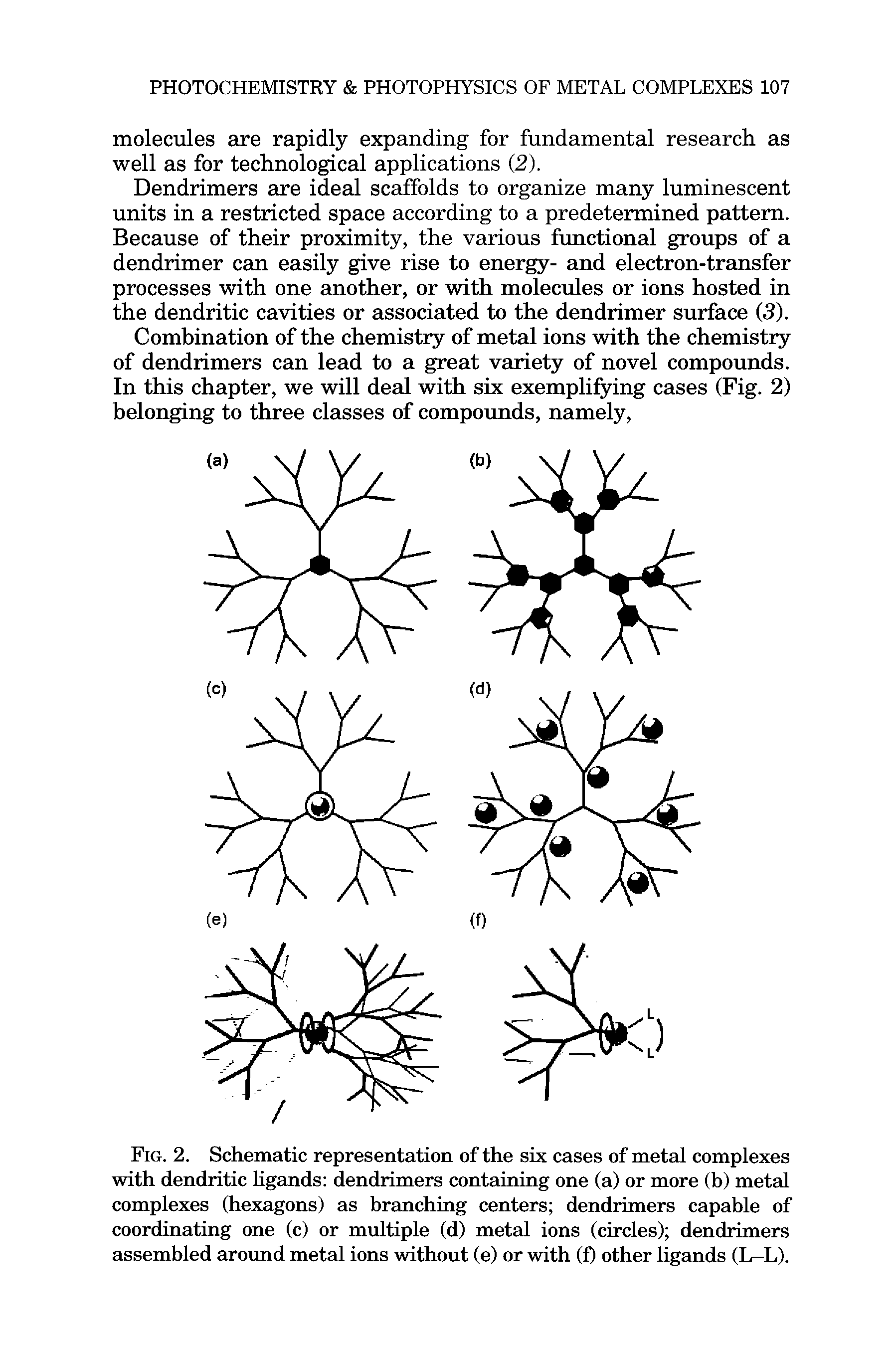 Fig. 2. Schematic representation of the six cases of metal complexes with dendritic ligands dendrimers containing one (a) or more (b) metal complexes (hexagons) as branching centers dendrimers capable of coordinating one (c) or multiple (d) metal ions (circles) dendrimers assembled around metal ions without (e) or with (f) other ligands (L-L).