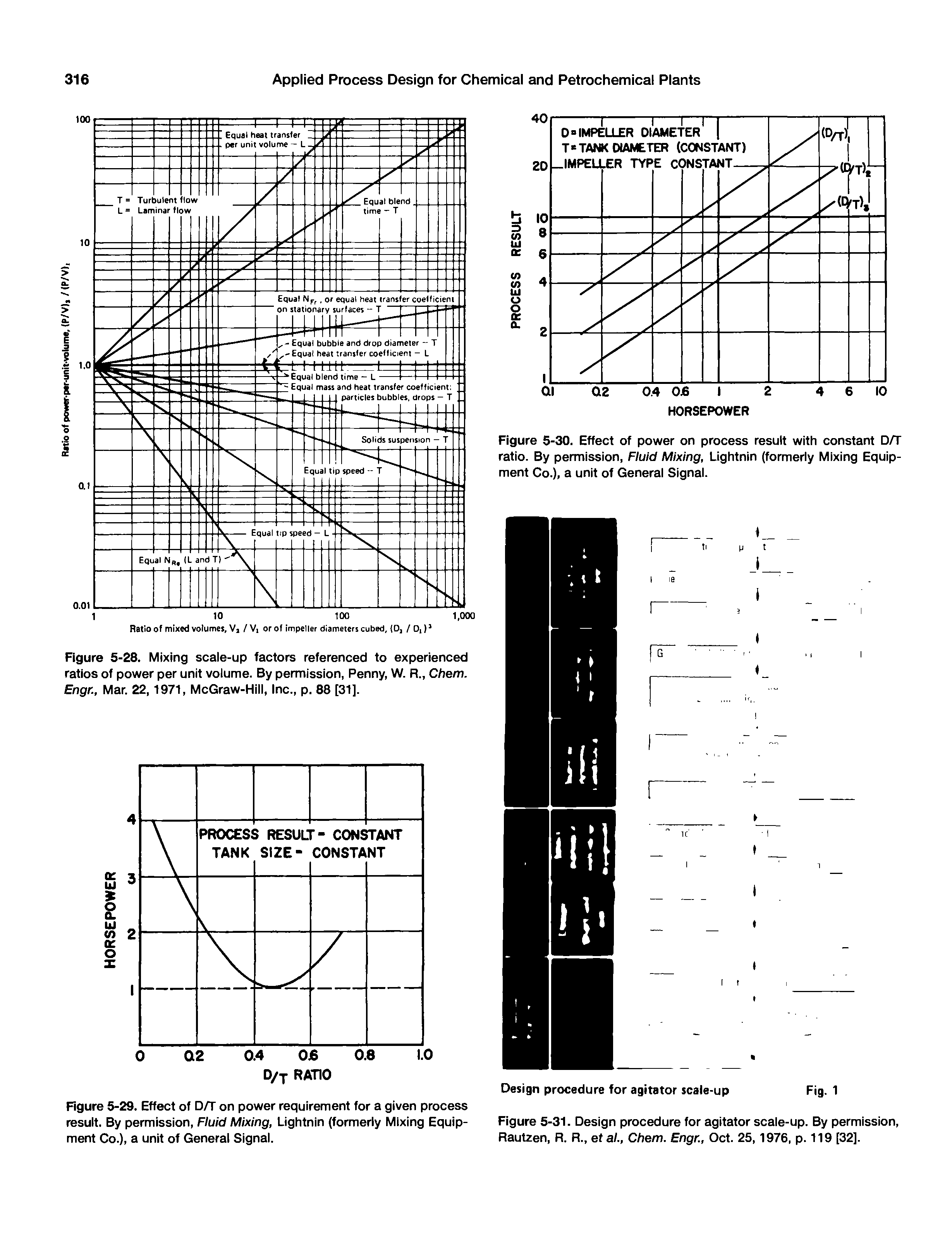 Figure 5-31. Design procedure for agitator scale-up. By permission, Rautzen, R. R., ef a/., Chem. Engr., Oct. 25,1976, p. 119 [32].