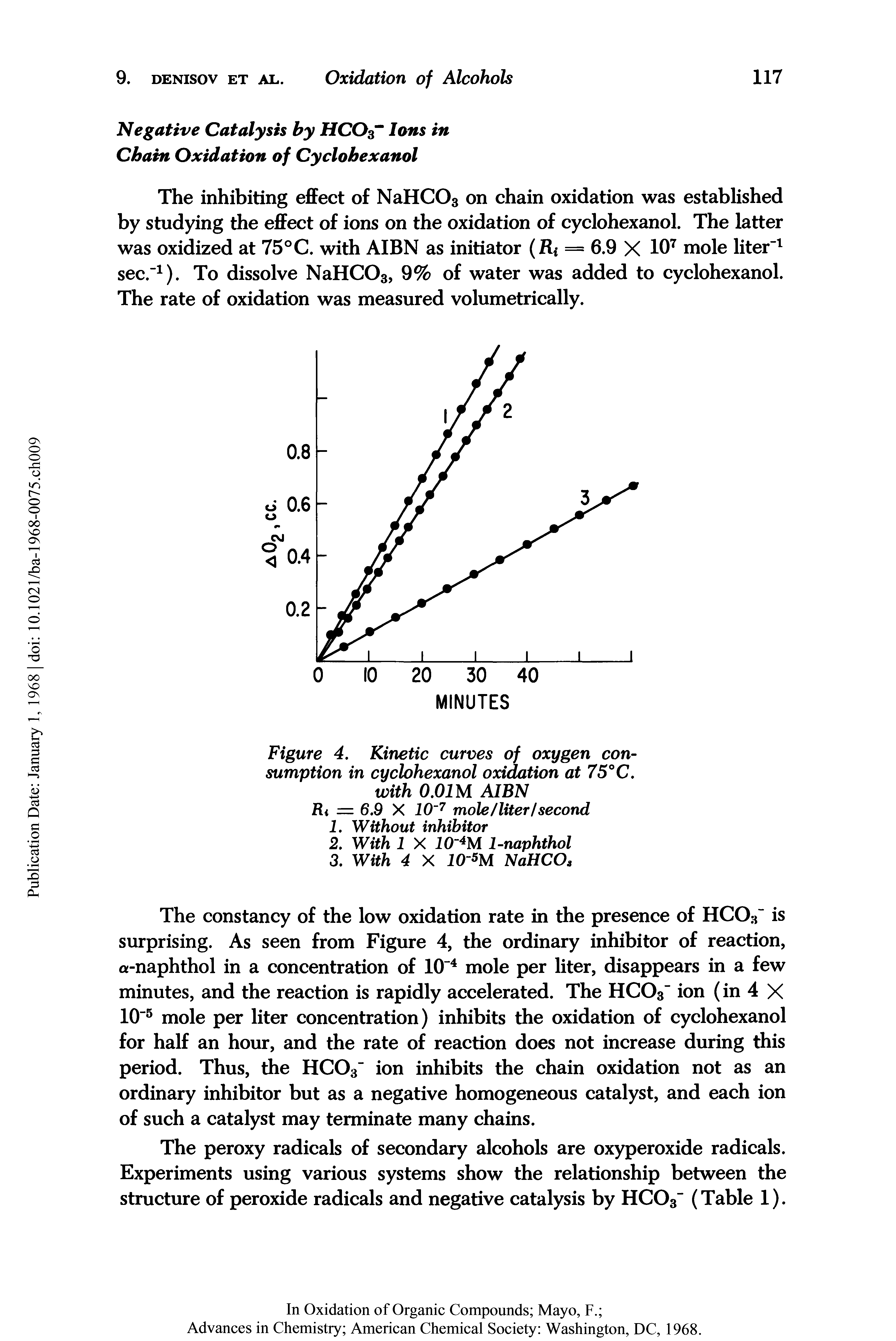 Figure 4. Kinetic curves of oxygen consumption in cyclohexanol oxidation at 75°C. with 0.01M AIBN Ri = 6.9 X 10 7 mole/liter/second...