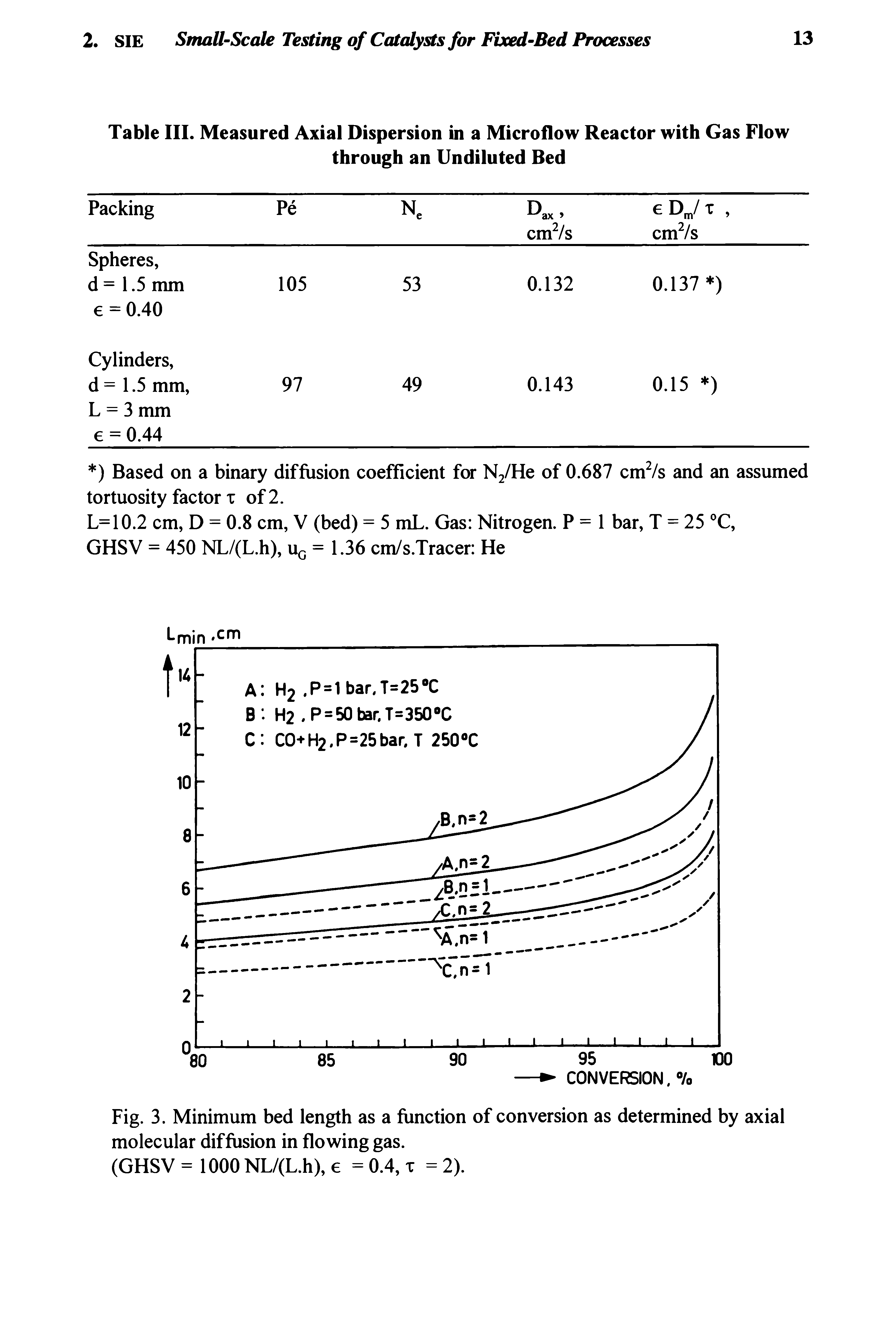 Table III. Measured Axial Dispersion in a Microflow Reactor with Gas Flow through an Undiluted Bed...