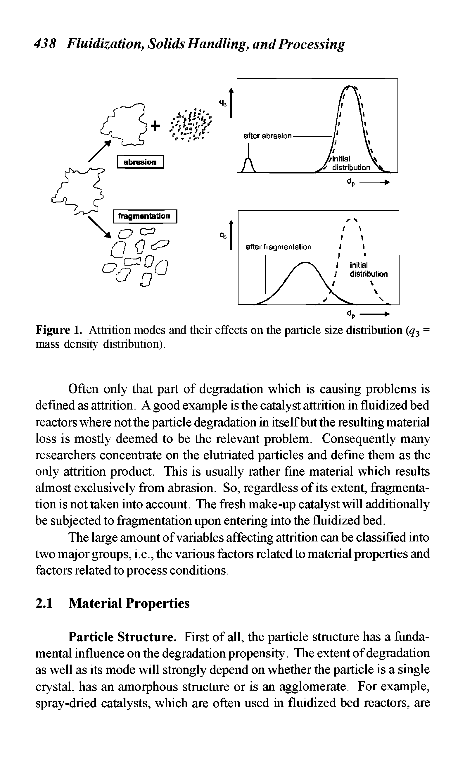 Figure 1. Attrition modes and their effects on the particle size distribution (q3 = mass density distribution).