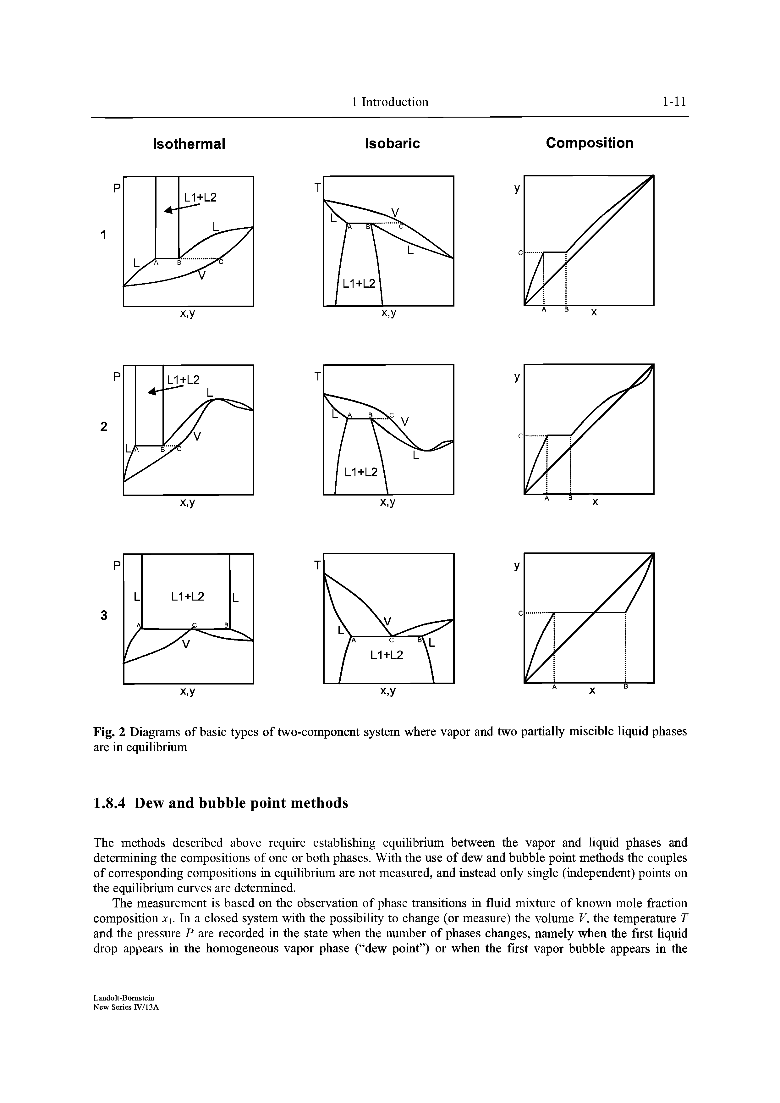 Fig. 2 Diagrams of basic types of two-component system where vapor and two partially miscible liquid phases are in equilibrium...