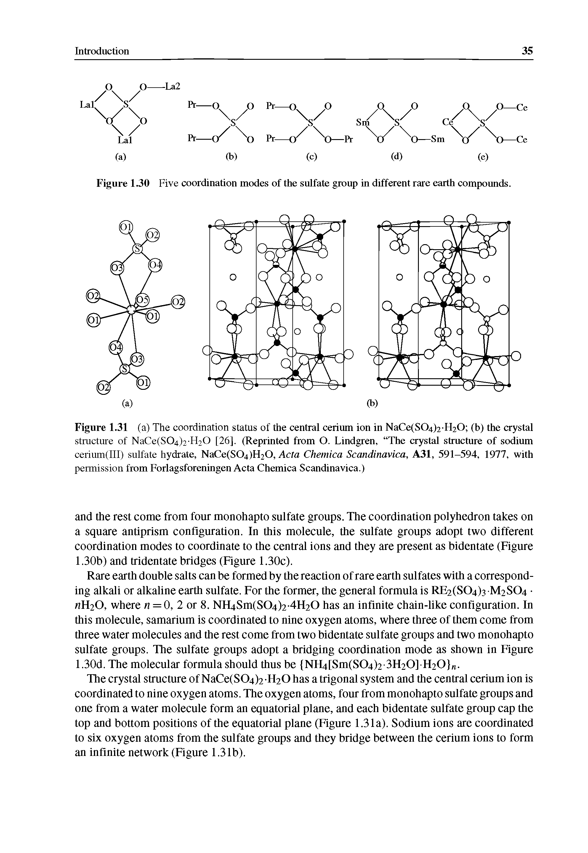 Figure 1.30 Five coordination modes of the sulfate group in different rare earth compounds.