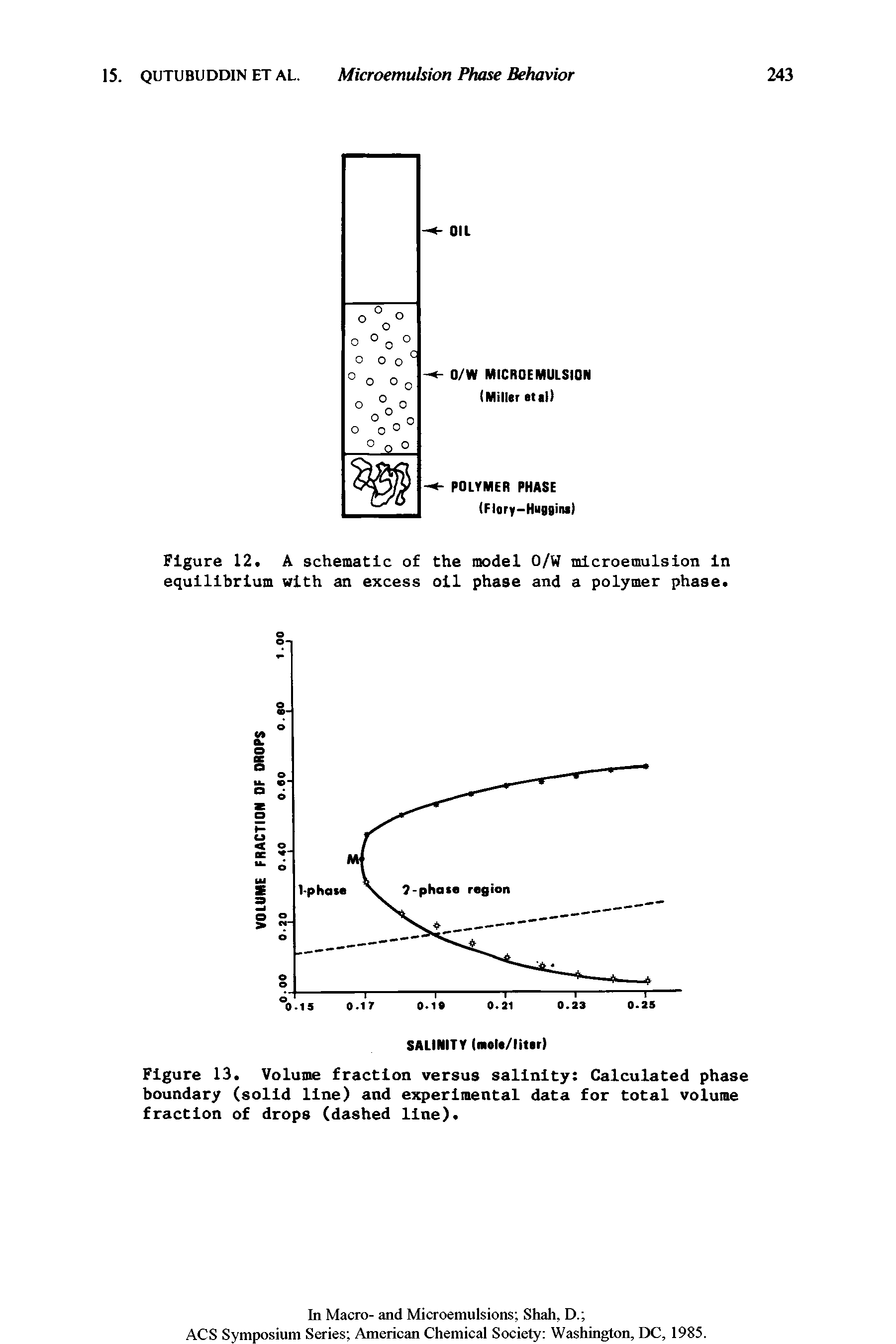 Figure 13. Volume fraction versus salinity Calculated phase boundary (solid line) and experimental data for total volume fraction of drops (dashed line).