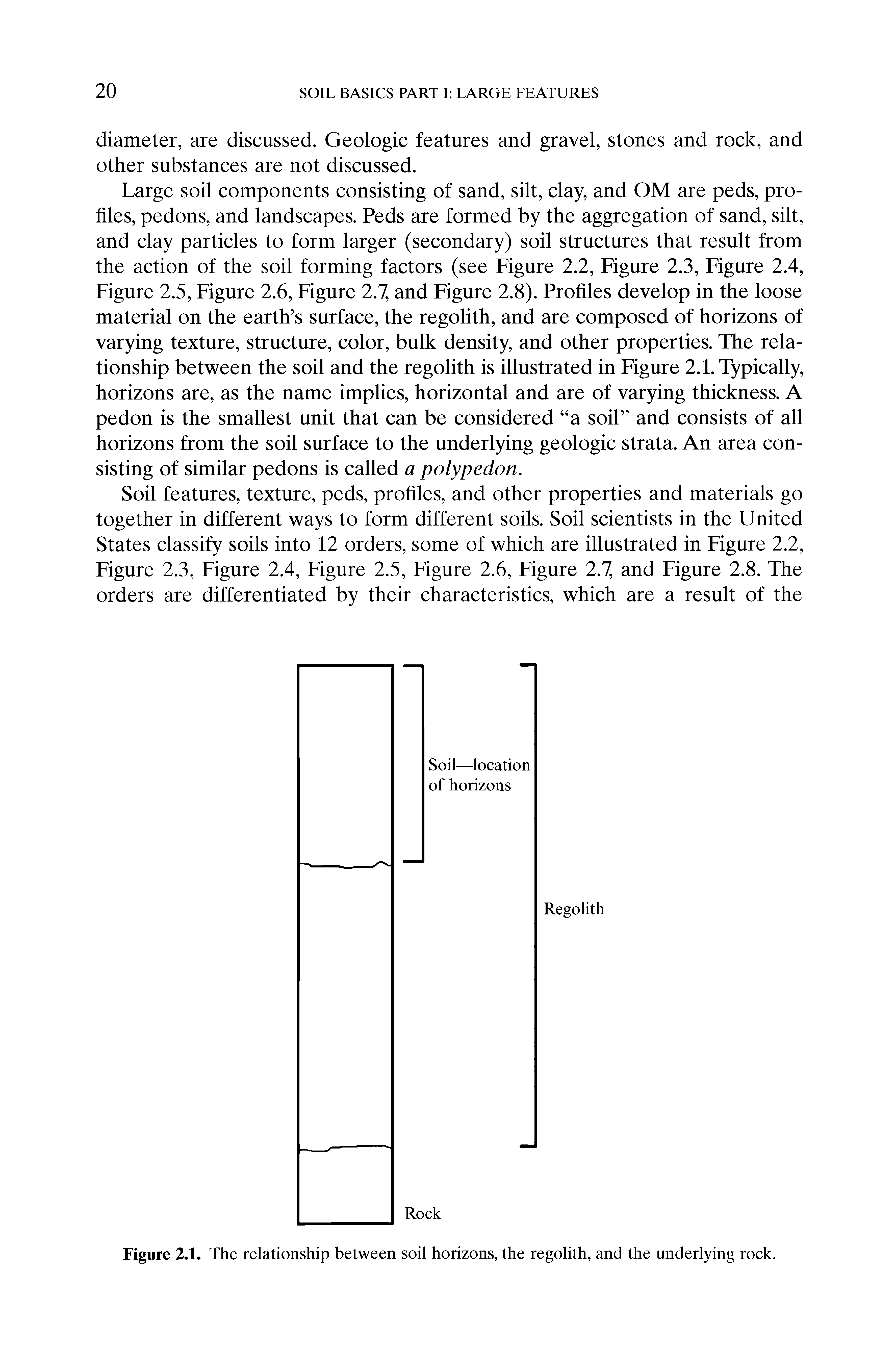 Figure 2.1. The relationship between soil horizons, the regolith, and the underlying rock.