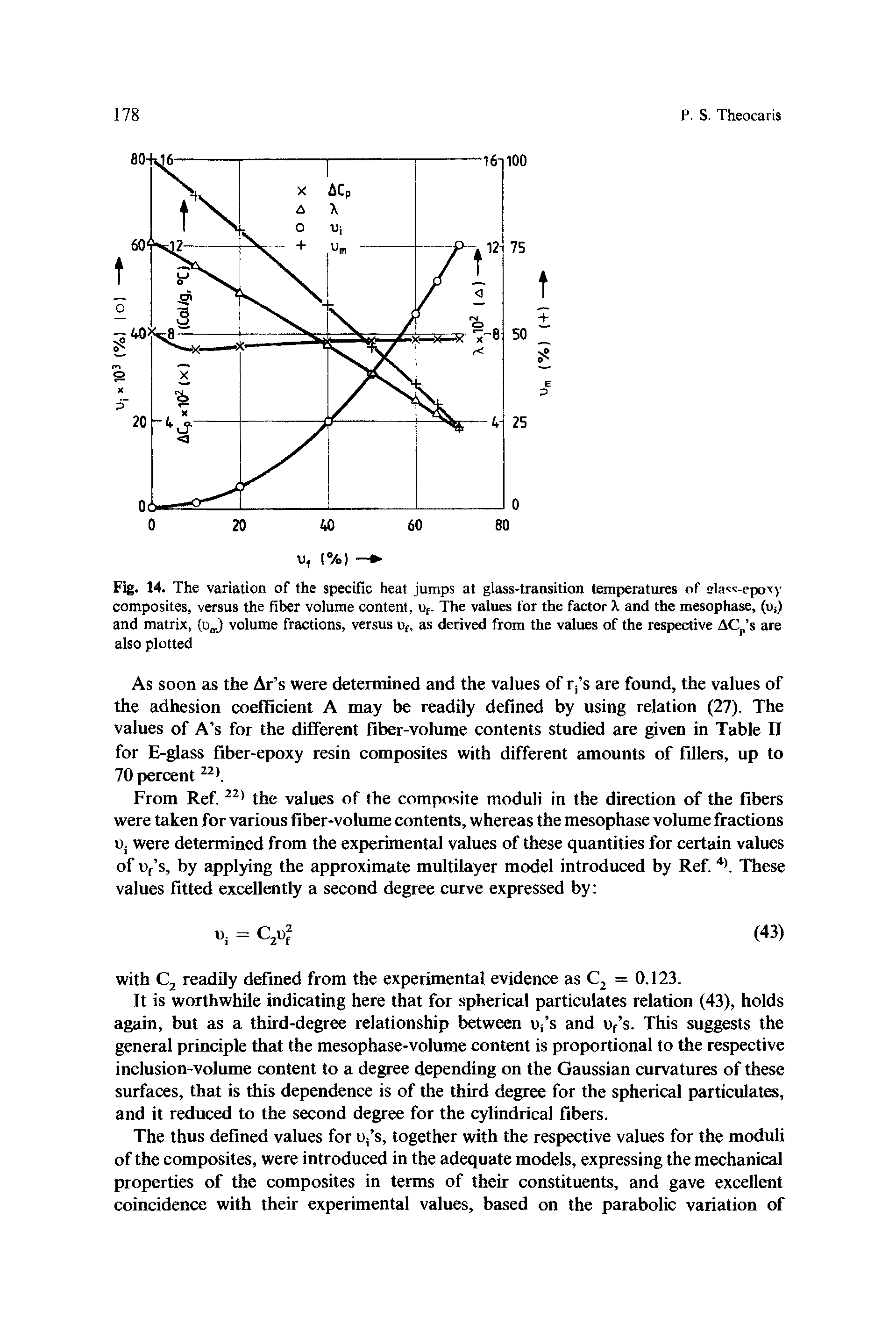 Fig. 14. The variation of the specific heat jumps at glass-transition temperatures of elacc-epoxy composites, versus the fiber volume content, uf. The values for the factor X and the mesophase, (uj and matrix, (nm) volume fractions, versus uf, as derived from the values of the respective AC, s are also plotted...