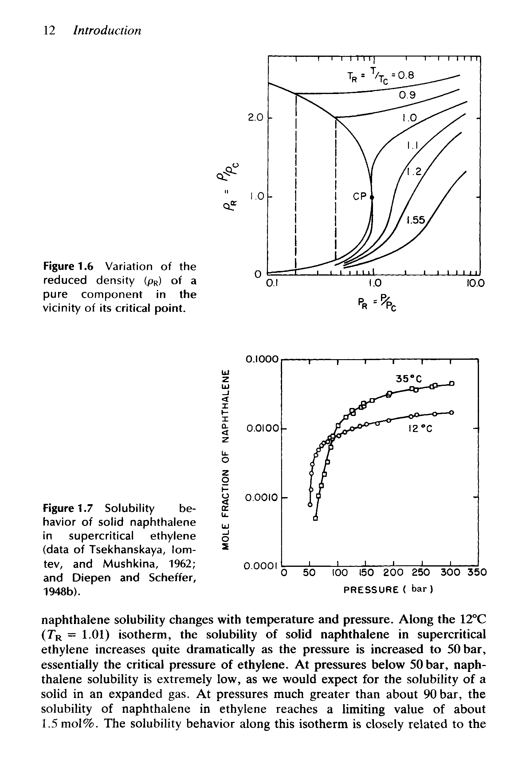 Figure 1.7 Solubility behavior of solid naphthalene in supercritical ethylene (data of Tsekhanskaya, lom-tev, and Mushkina, 1962 and Diepen and Scheffer, 1948b).