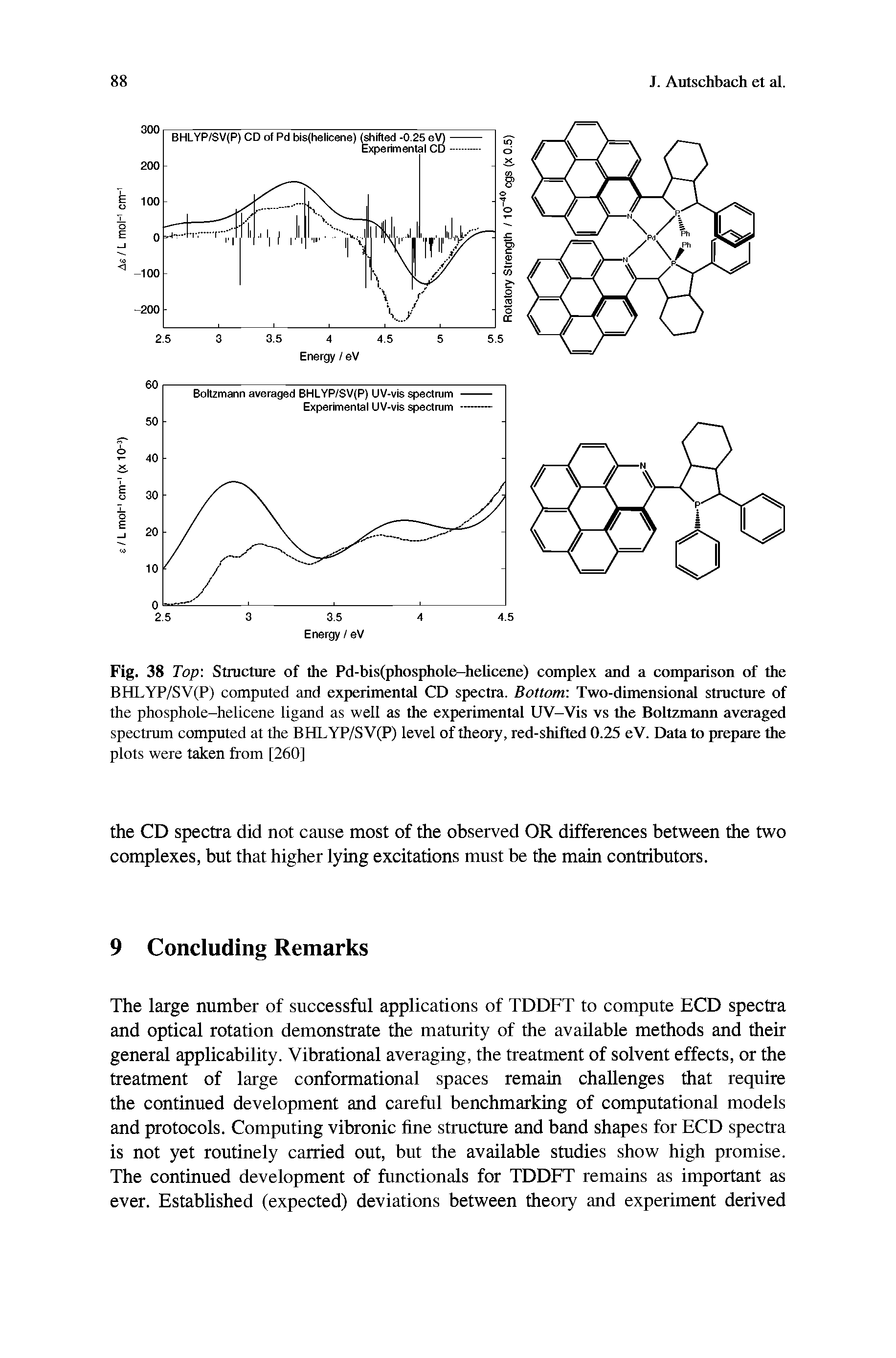 Fig. 38 Top Structure of the Pd-bis(phosphole-helicene) complex and a comparison of the BHLYP/SV(P) computed and experimental CD spectra. Bottom Two-dimensional structure of the phosphole-helicene ligand as well as the experimental UV-Vis vs the Boltzmann averaged spectrum computed at the BHLYP/SV(P) level of theory, red-shifted 0.25 eV. Data to prepare the plots were taken from [260]...
