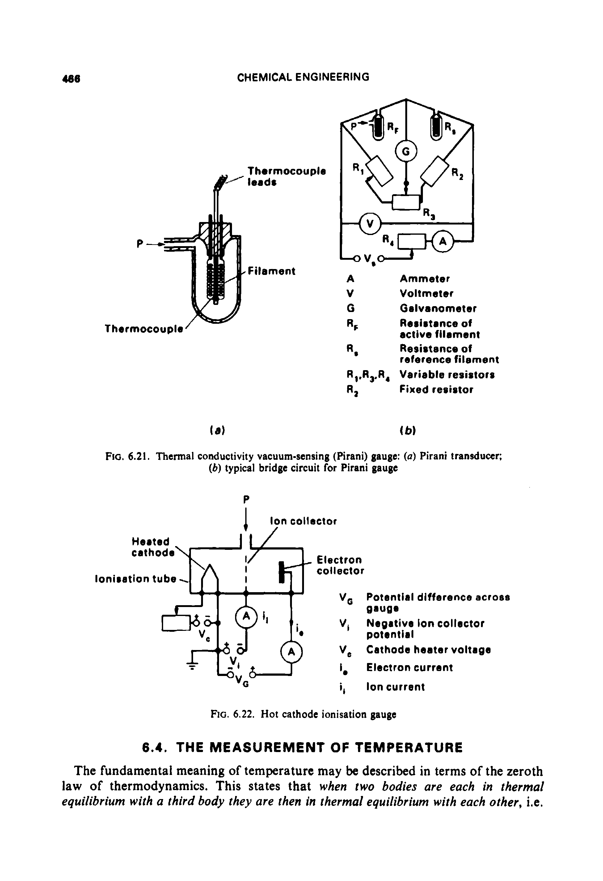 Fig. 6.21. Thermal conductivity vacuum-sensing (Pirani) gauge (a) Pirani transducer (6) typical bridge circuit for Pirani gauge...