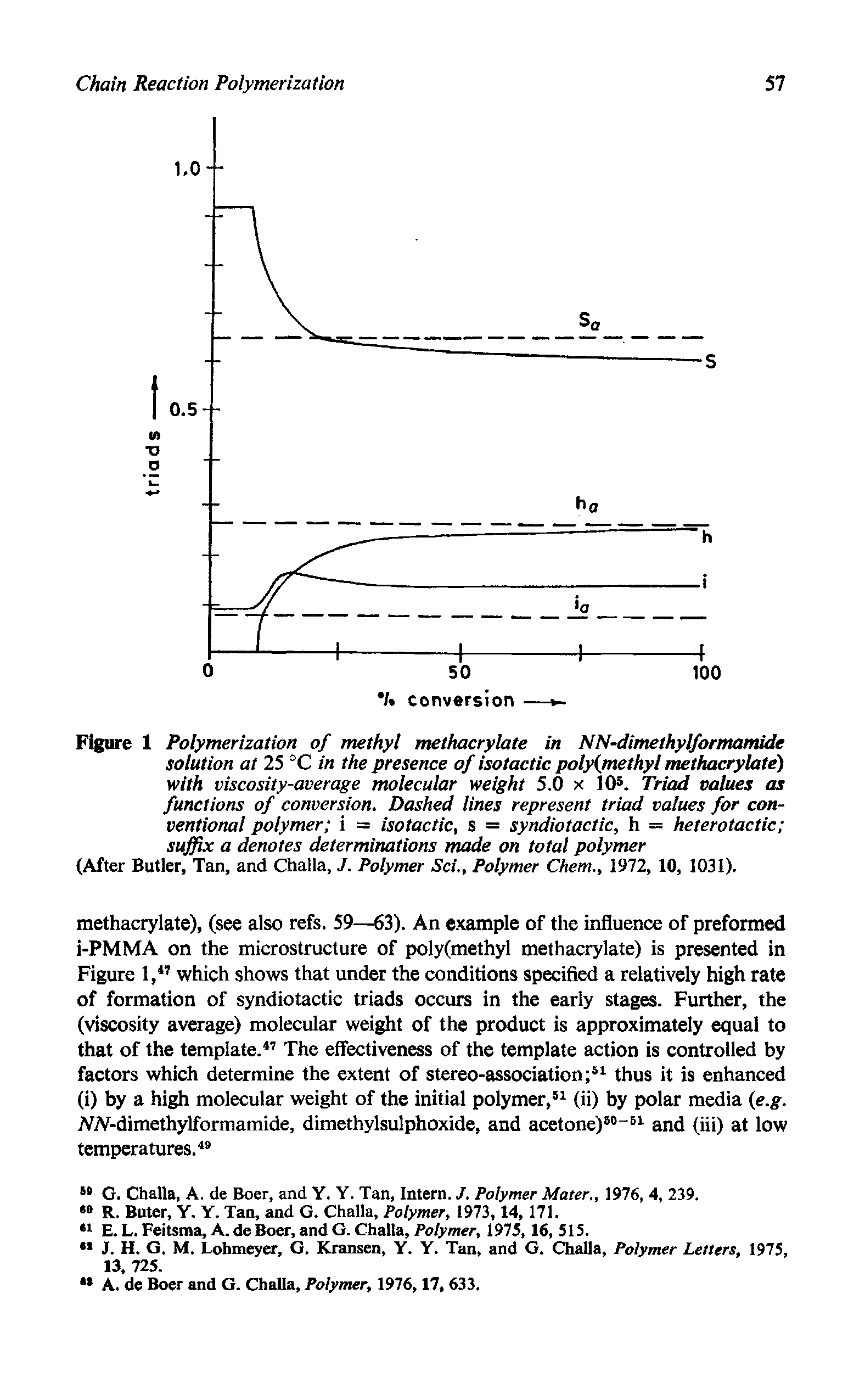 Figure 1 Polymerization of methyl methacrylate in NN dimethylformamide solution at 25 °C in the presence of isotactic polyimethyi methacrylate) with viscosity-average molecular weight 5.0 x 10. Triad values as functions of conversion. Dashed lines represent triad values for conventional polymer i = iso tactic, s = syndiotactic, h = heterotactic suffix a denotes determinations made on total polymer (After Butler, Tan, and Challa, J. Polymer Sci., Polymer Chem., 1972, 10, 1031).