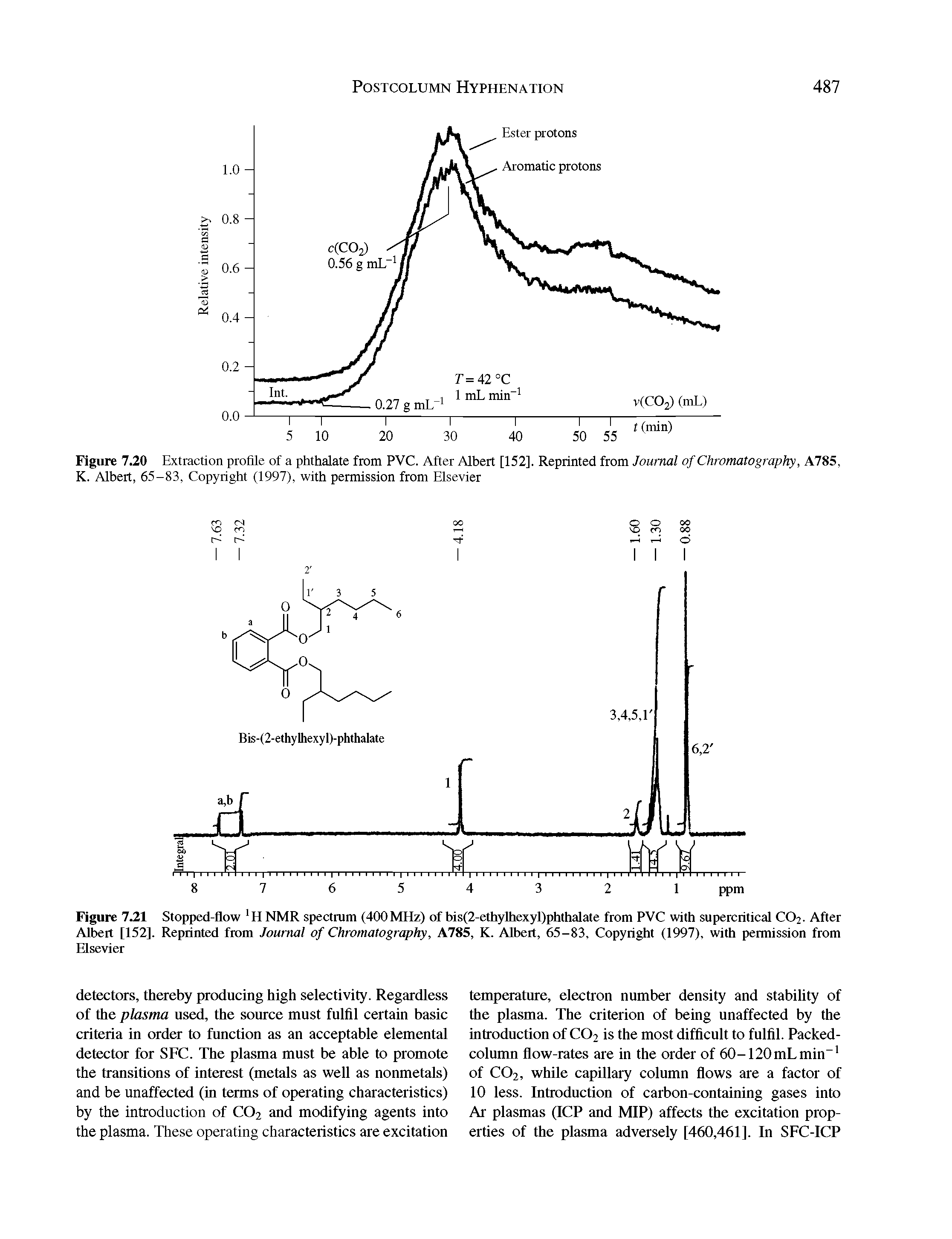 Figure 7.20 Extraction profile of a phthalate from PVC. After Albert [152], Reprinted from Journal of Chromatography, A785, K. Albert, 65-83, Copyright (1997), with permission from Elsevier...