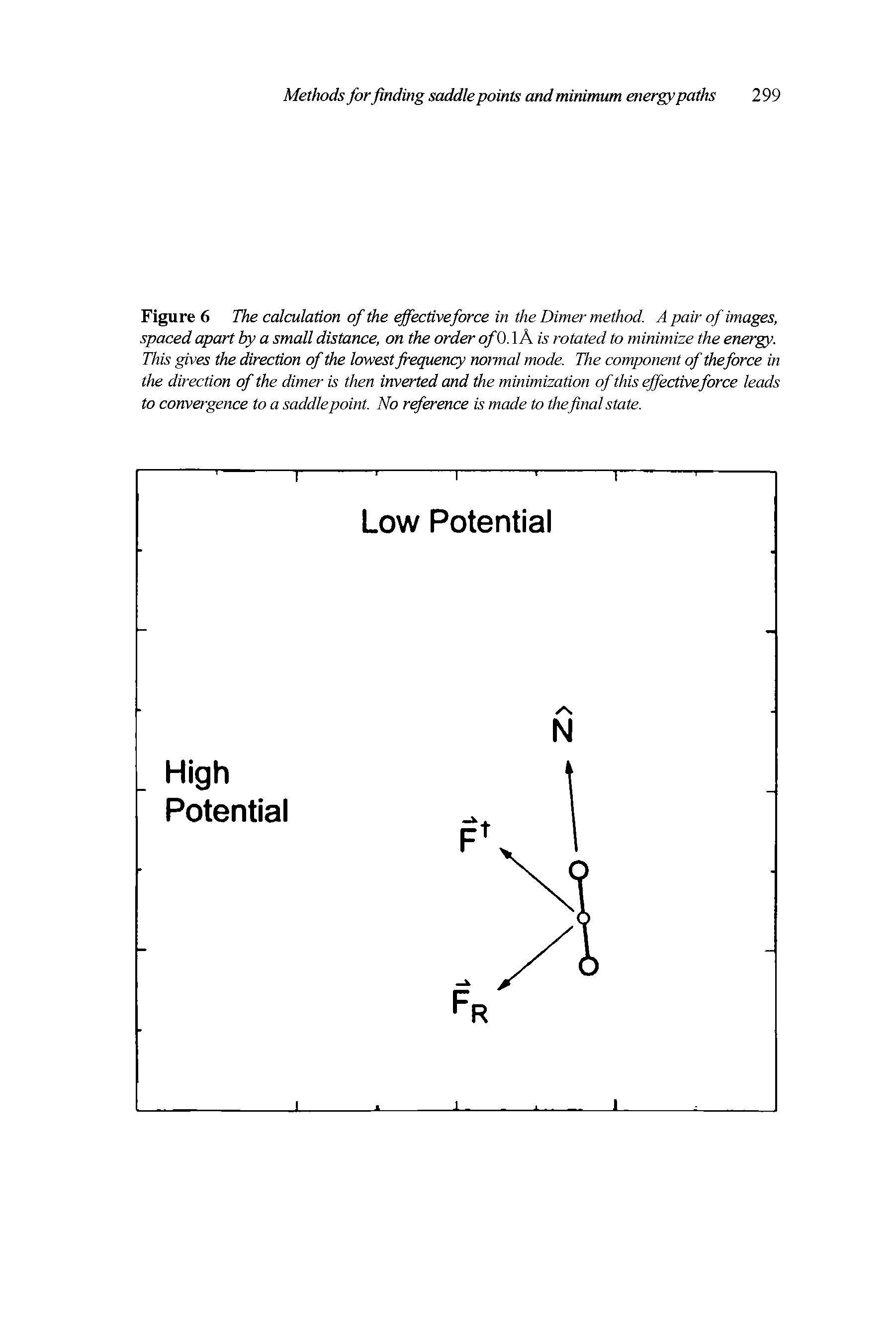 Figure 6 The calculation of the effectiveforce in the Dimer method. A pair of images, spaced apart by a small distance, on the order q/ 0.1A is rotated to minimize the energy. This gives the direction of the lowest frequency normal mode. The component of the force in the direction of the dimer is then inverted and the minimization of this effectiveforce leads to convergence to a saddle point. No reference is made to the final state.