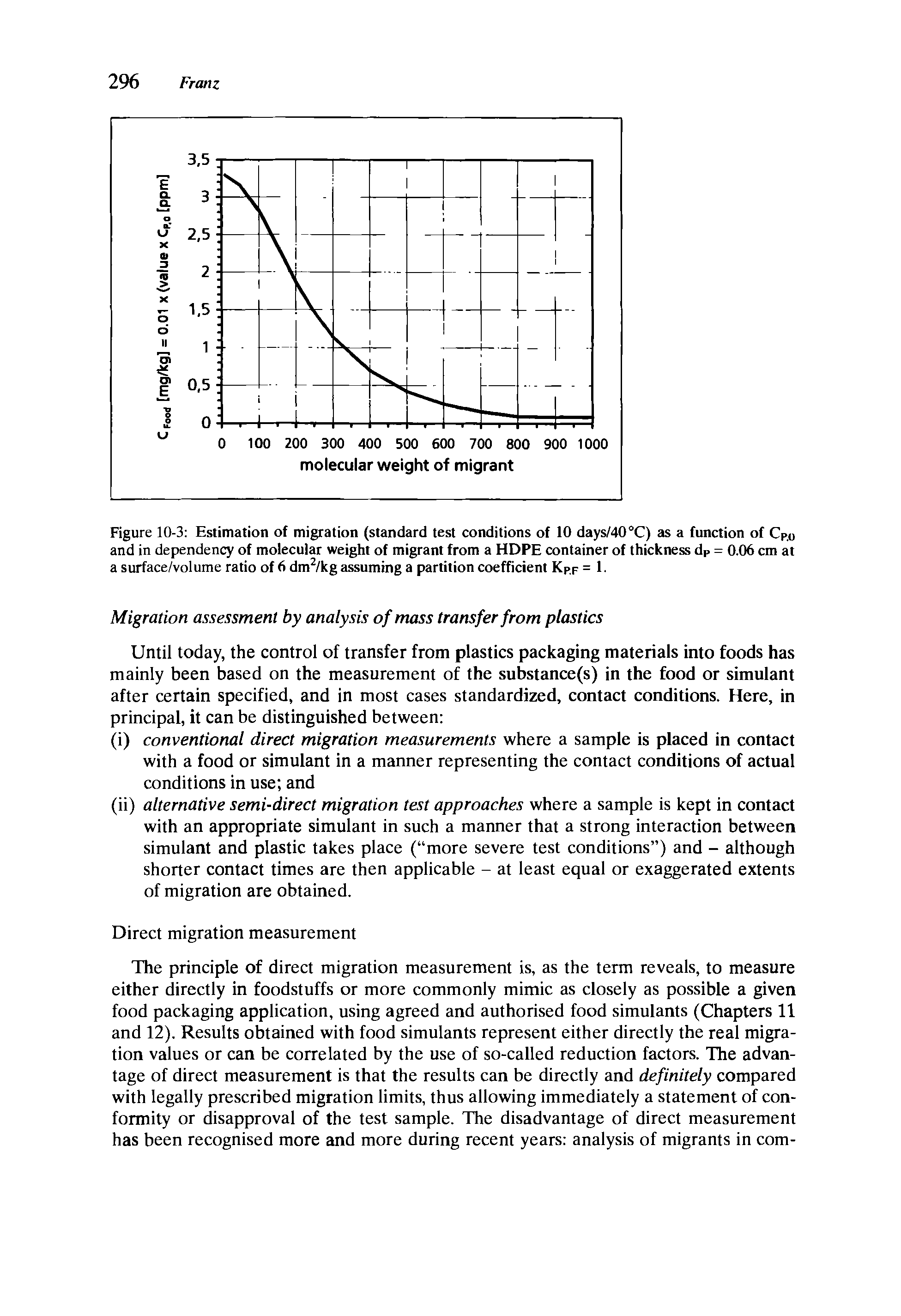 Figure 10-3 Estimation of migration (standard test conditions of 10 days/40°C) as a function of Cp0 and in dependency of molecular weight of migrant from a HDPE container of thickness dP = 0.06 cm at a surface/volume ratio of 6 dm2/kg assuming a partition coefficient KPp = 1.