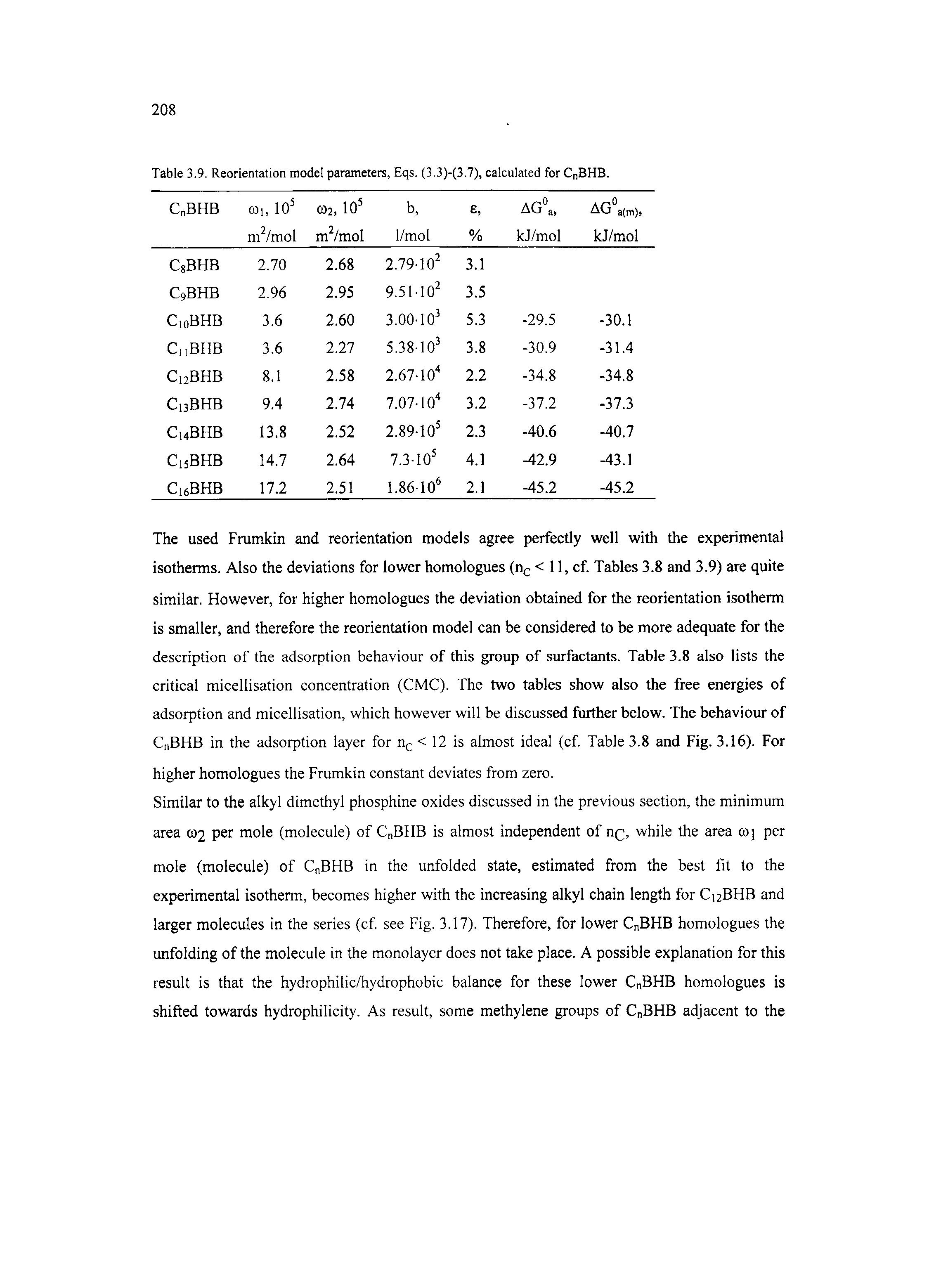 Table 3.9. Reorientation model parameters, Eqs. (3.3)-(3.7), calculated for CnBHB.
