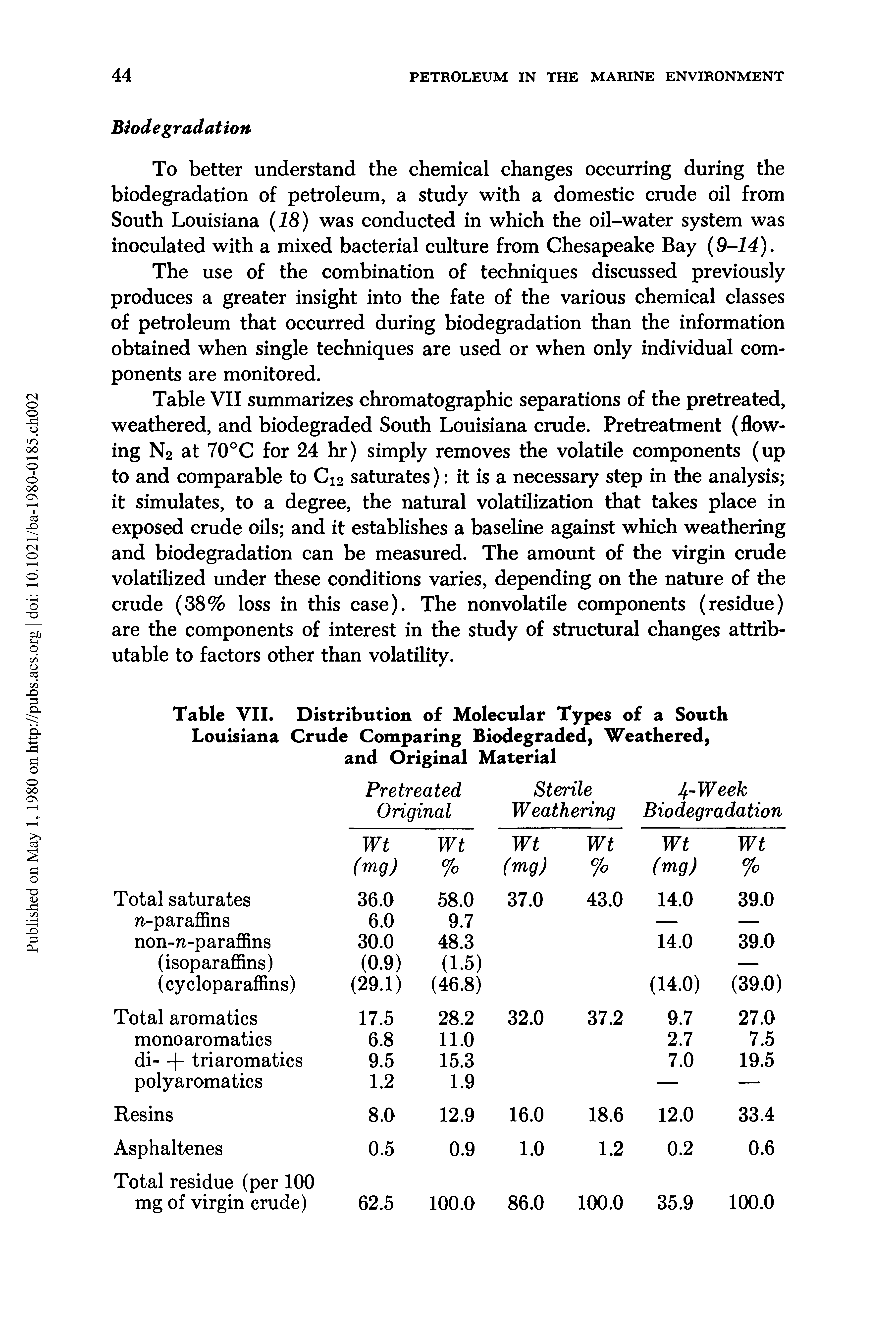 Table VII summarizes chromatographic separations of the pretreated, weathered, and biodegraded South Louisiana crude. Pretreatment (flowing N2 at 70°C for 24 hr) simply removes the volatile components (up to and comparable to Ci2 saturates) it is a necessary step in the analysis it simulates, to a degree, the natural volatilization that takes place in exposed crude oils and it establishes a baseline against which weathering and biodegradation can be measured. The amount of the virgin crude volatilized under these conditions varies, depending on the nature of the crude (38% loss in this case). The nonvolatile components (residue) are the components of interest in the study of structural changes attributable to factors other than volatility.