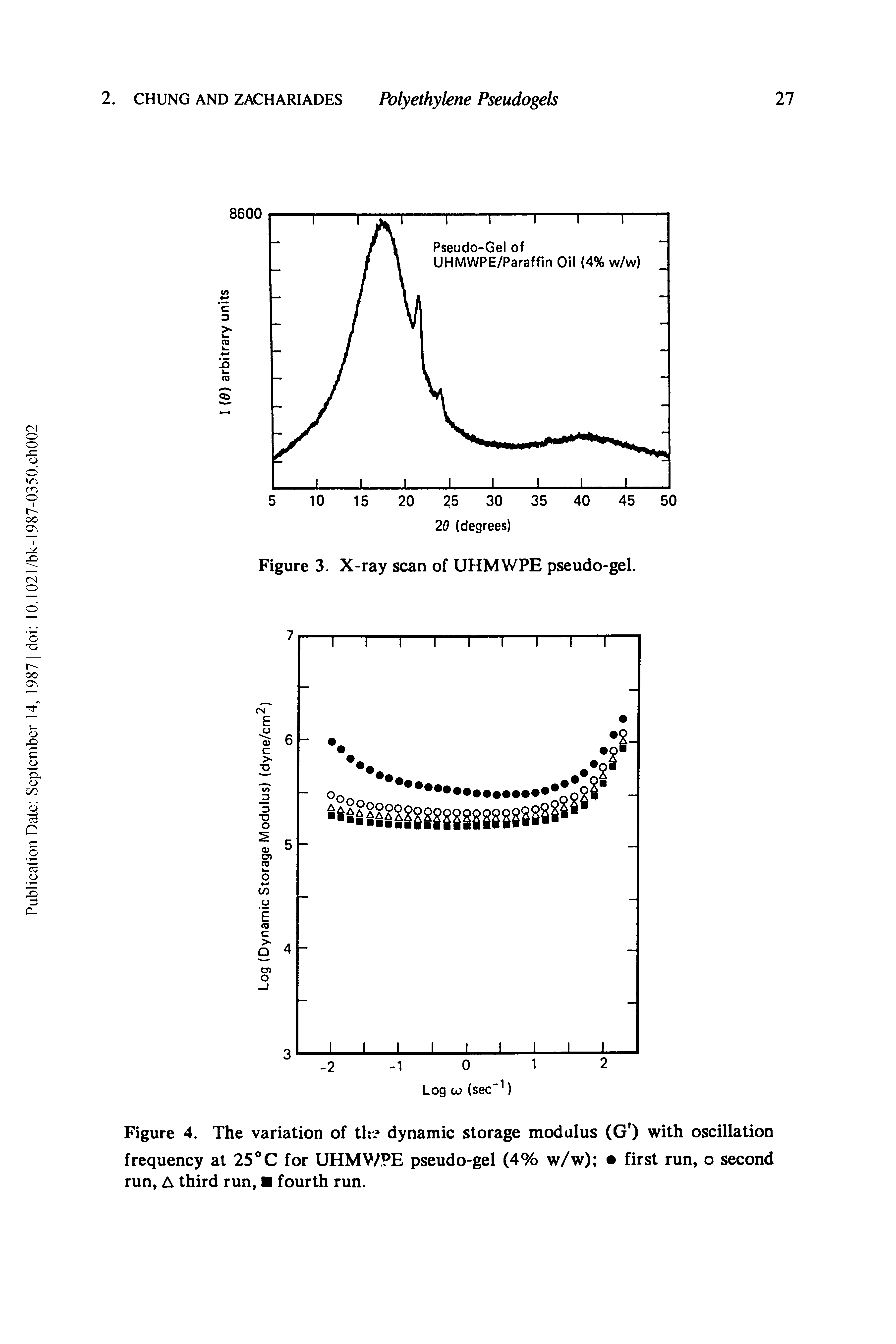 Figure 4. The variation of tli dynamic storage modulus (C) with oscillation...