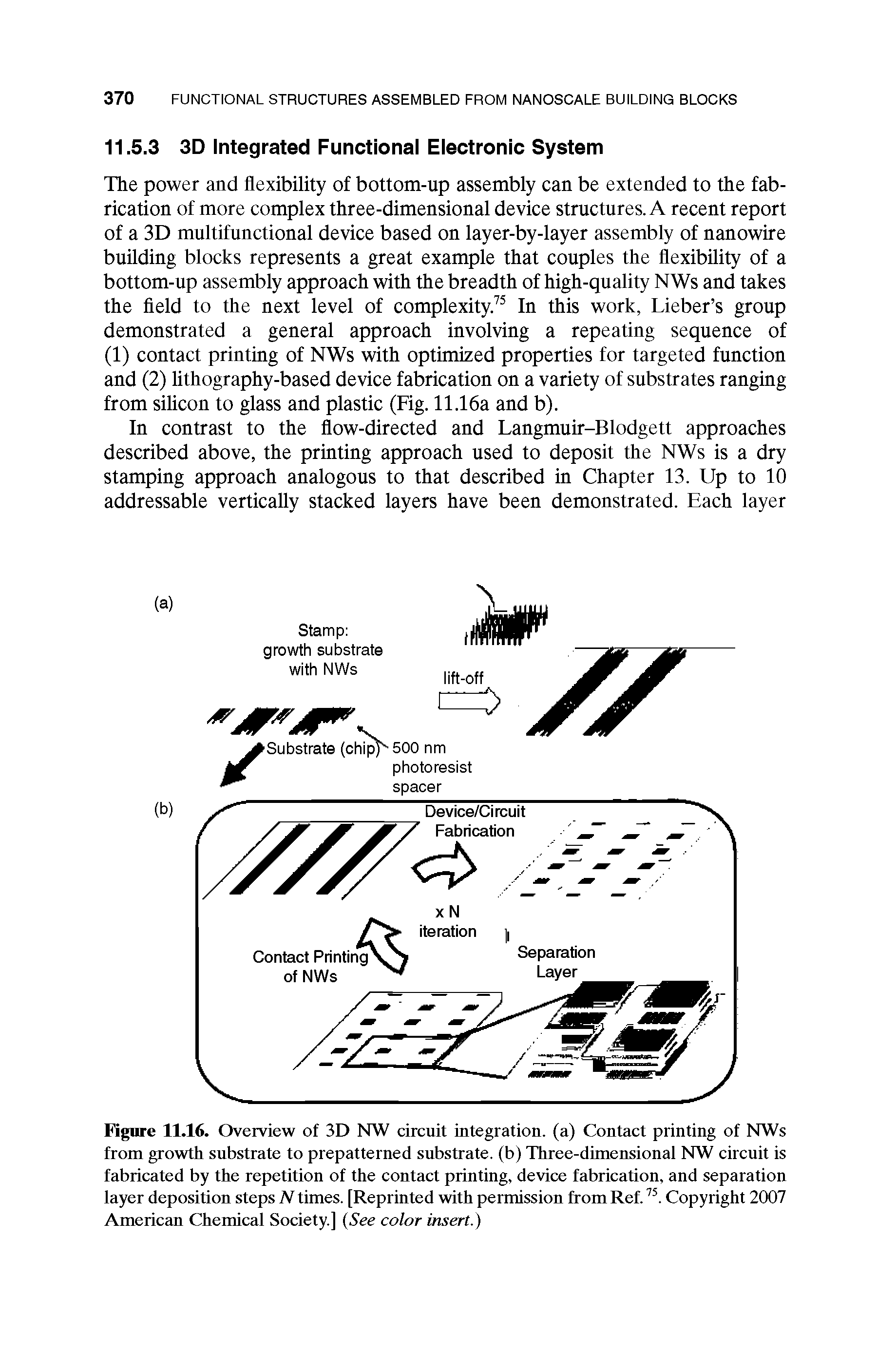 Figure 11.16. Overview of 3D NW circuit integration, (a) Contact printing of NWs from growth substrate to prepatterned substrate, (b) Three-dimensional NW circuit is fabricated by the repetition of the contact printing, device fabrication, and separation layer deposition steps N times. [Reprinted with permission from Ref.75. Copyright 2007 American Chemical Society.] (See color insert.)...