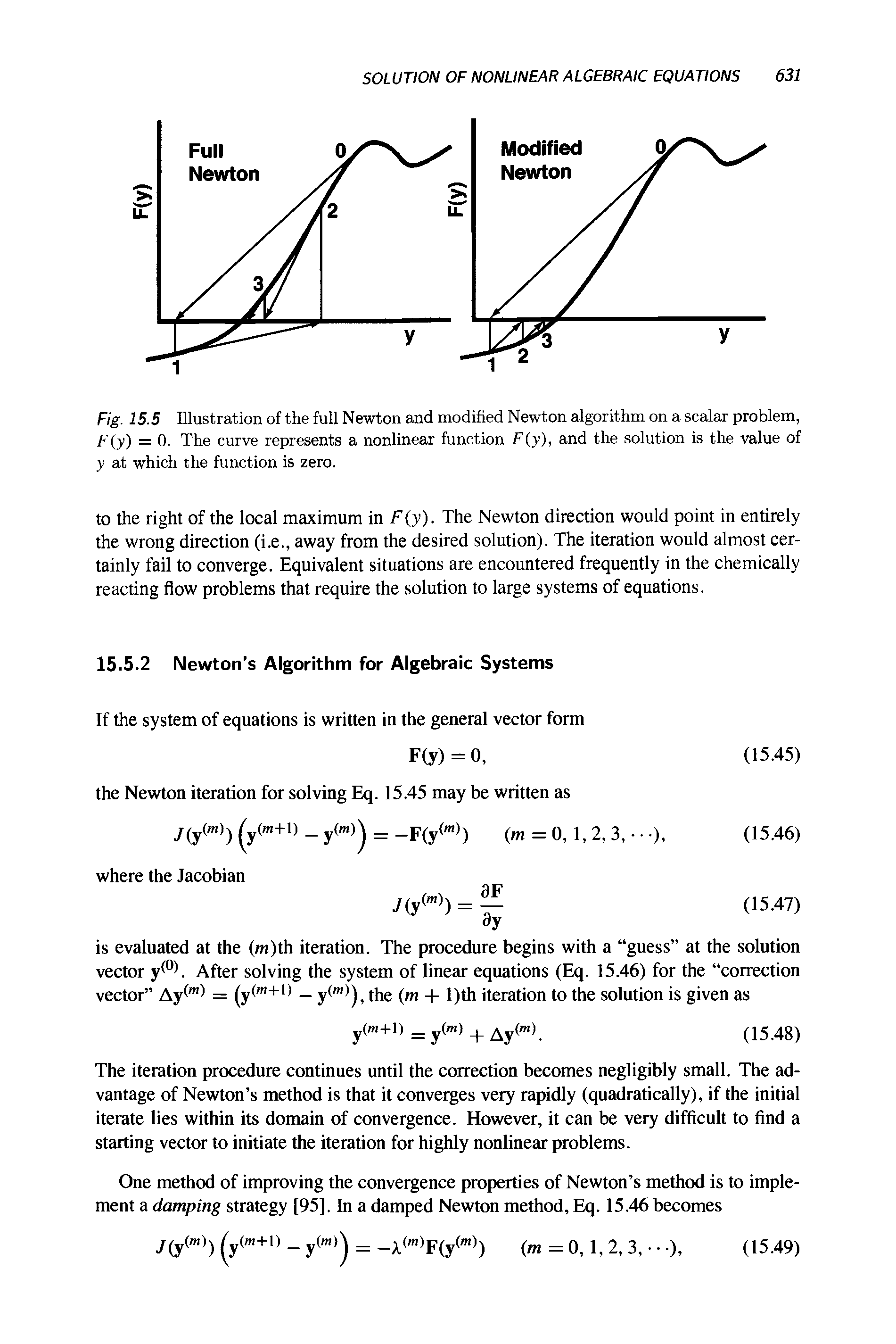 Fig. 15.5 Illustration of the full Newton and modified Newton algorithm on a scalar problem, F(y) = 0. The curve represents a nonlinear function F(y), and the solution is the value of y at which the function is zero.