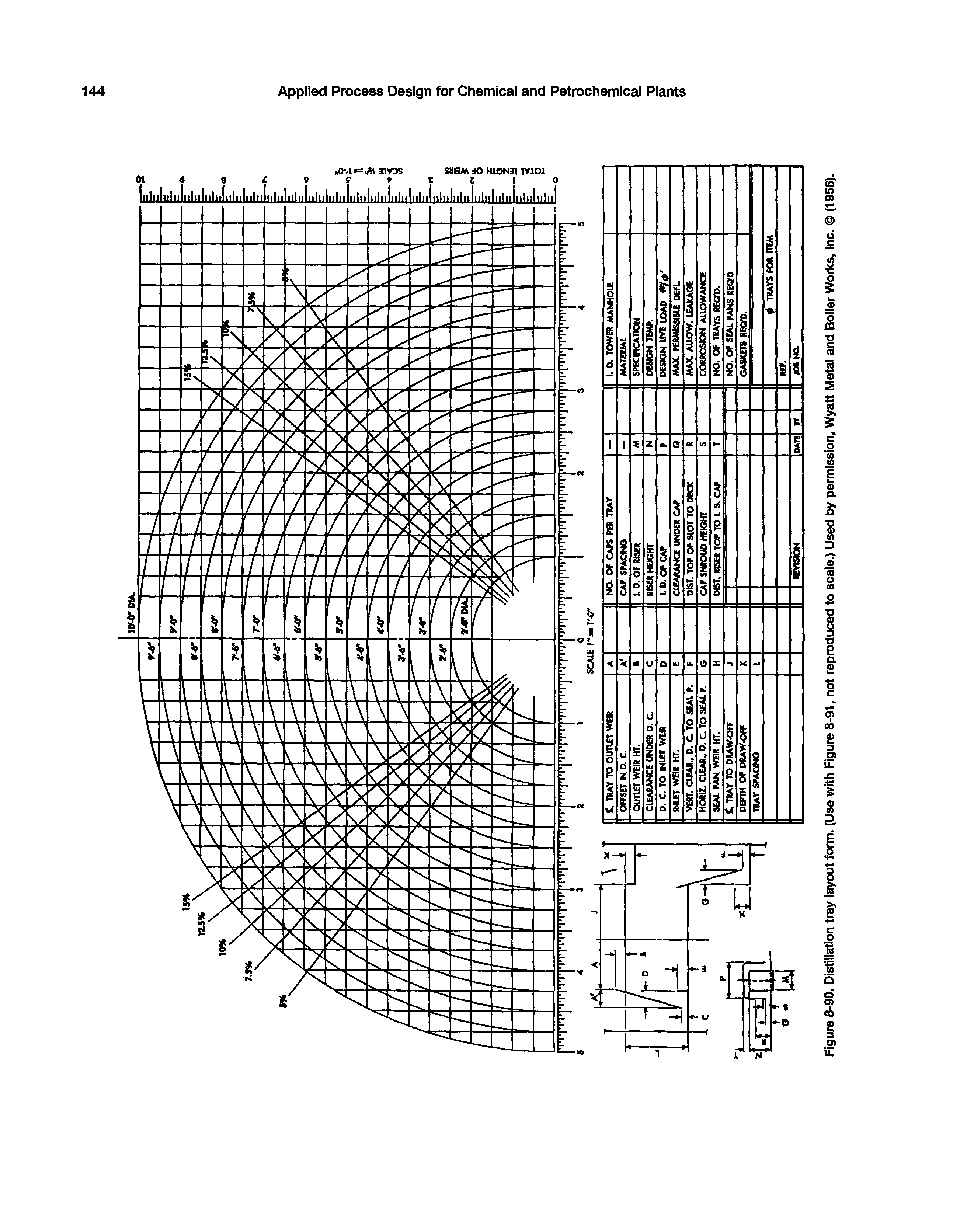 Figure 8-90. Distillation tray layout form. (Use with Figure 8-91, not reproduced to scale.) Used by permission, Wyatt Metal and Boiler Worlds, Inc. (1956).