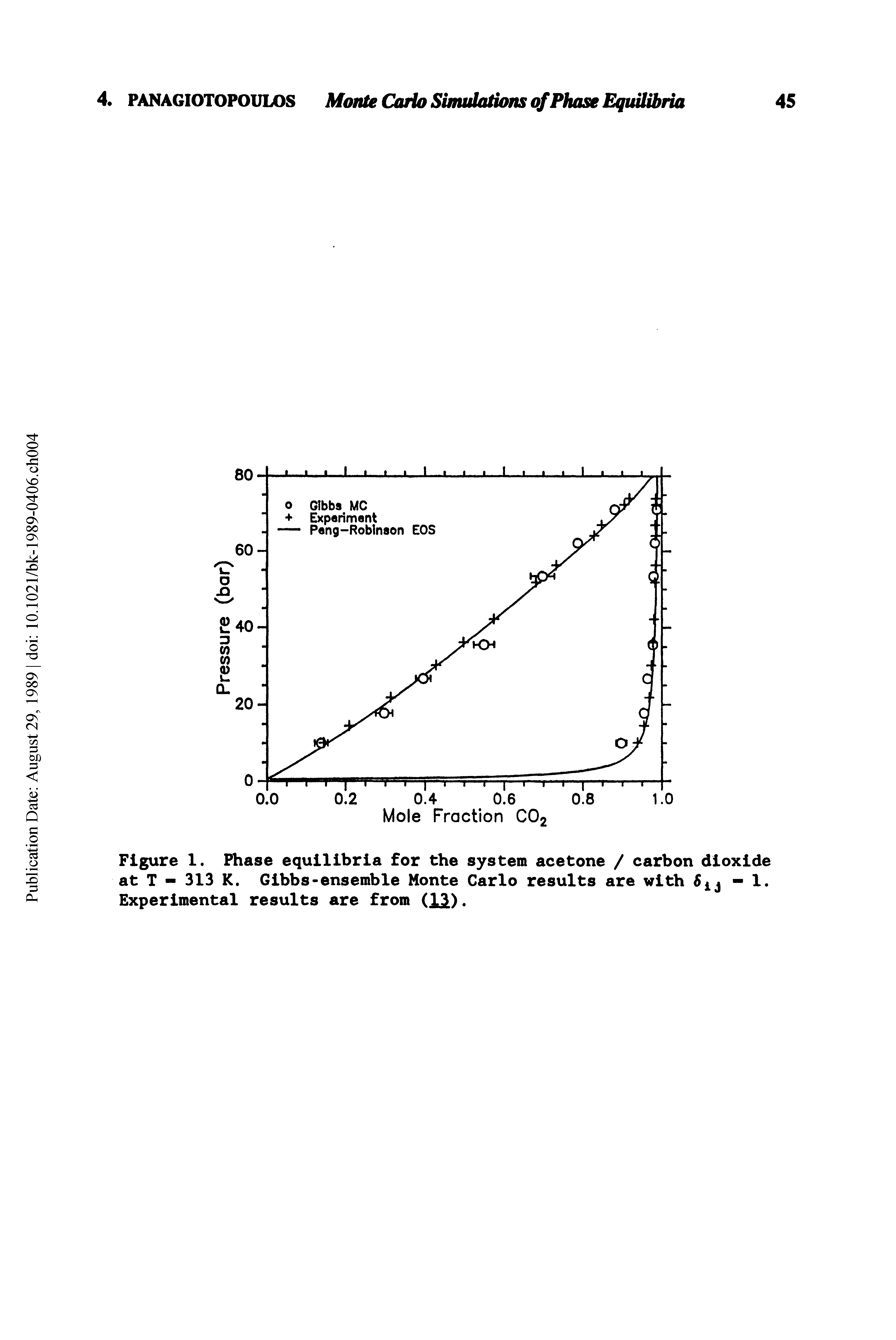 Figure 1. Phase equilibria for the system acetone / carbon dioxide at T - 313 K. Gibbs-ensemble Monte Carlo results are with - 1. Experimental results are from (13).