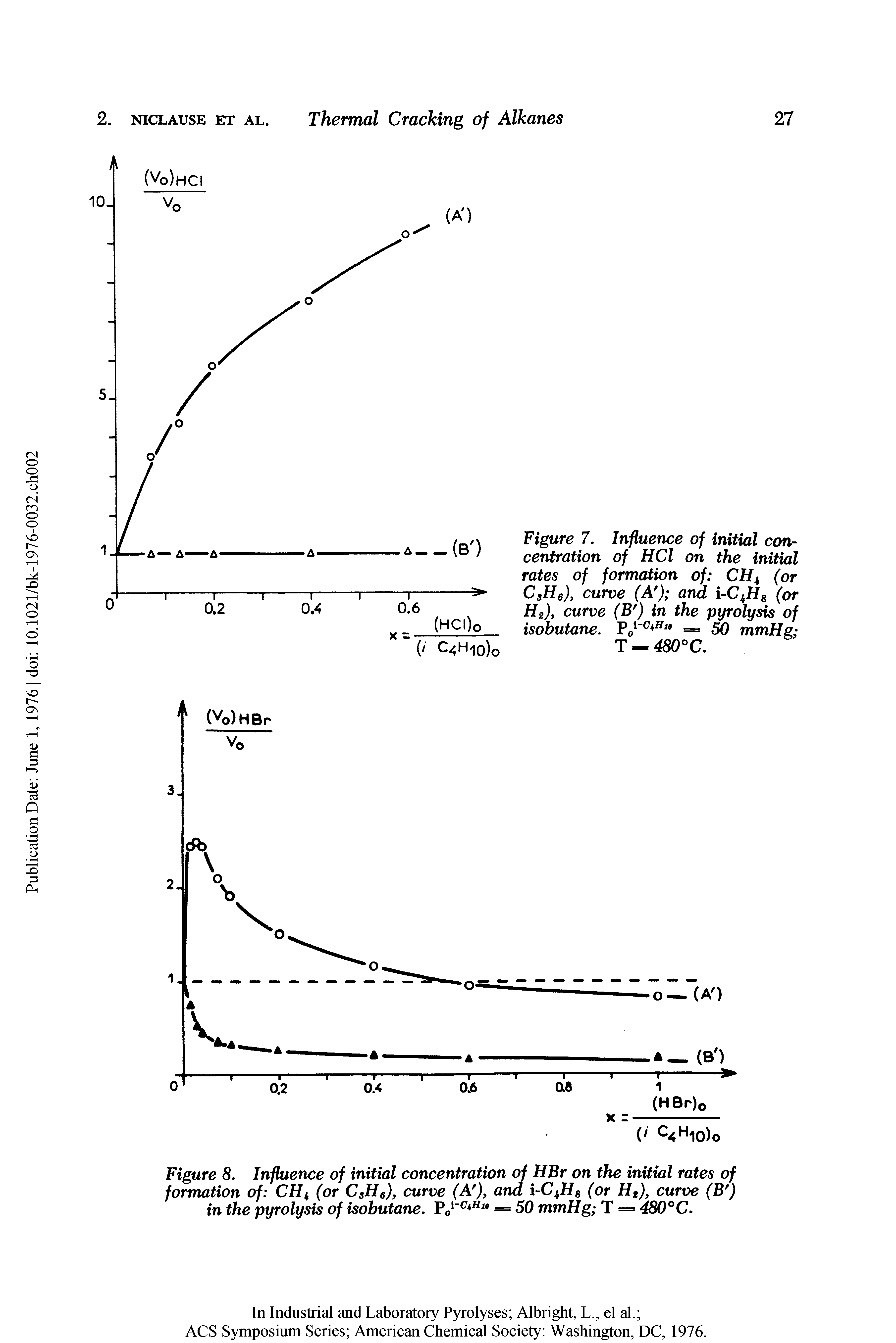 Figure 8. Influence of initial concentration of HBr on the initial rates of formation of CH4 (or CsHe), curve (A ), and i-C Hs (or Hg), curve (B ) in the pyrolysis of isobutane, = 50 mmHg T = 480°C.