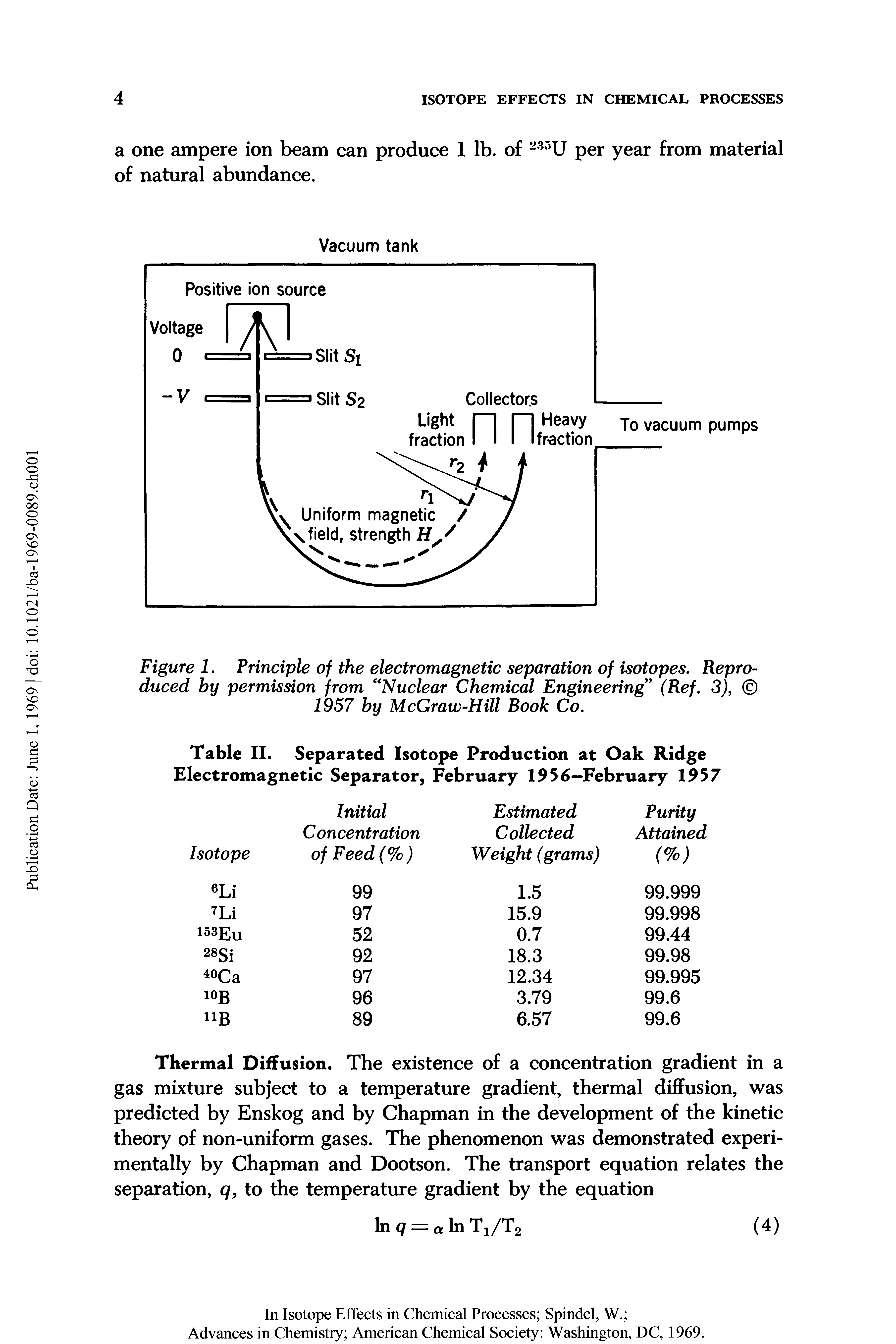 Figure 1. Principle of the electromagnetic separation of isotopes. Reproduced by permission from "Nuclear Chemical Engineering (Ref. 3), 1957 by McGraw-Hill Book Co.