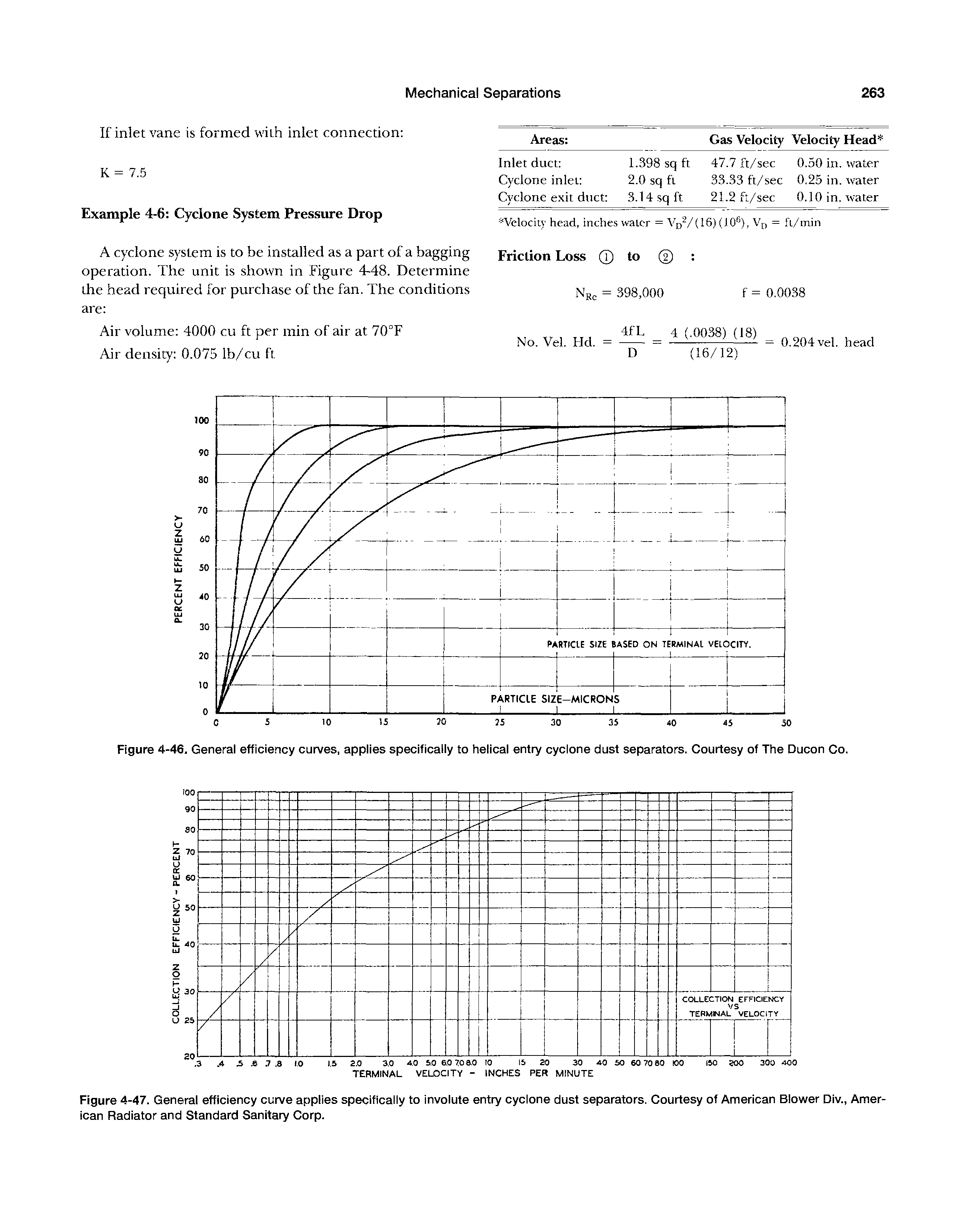 Figure 4-46. General efficiency curves, applies specifically to helical entry cyclone dust separators. Courtesy of The Ducon Co.