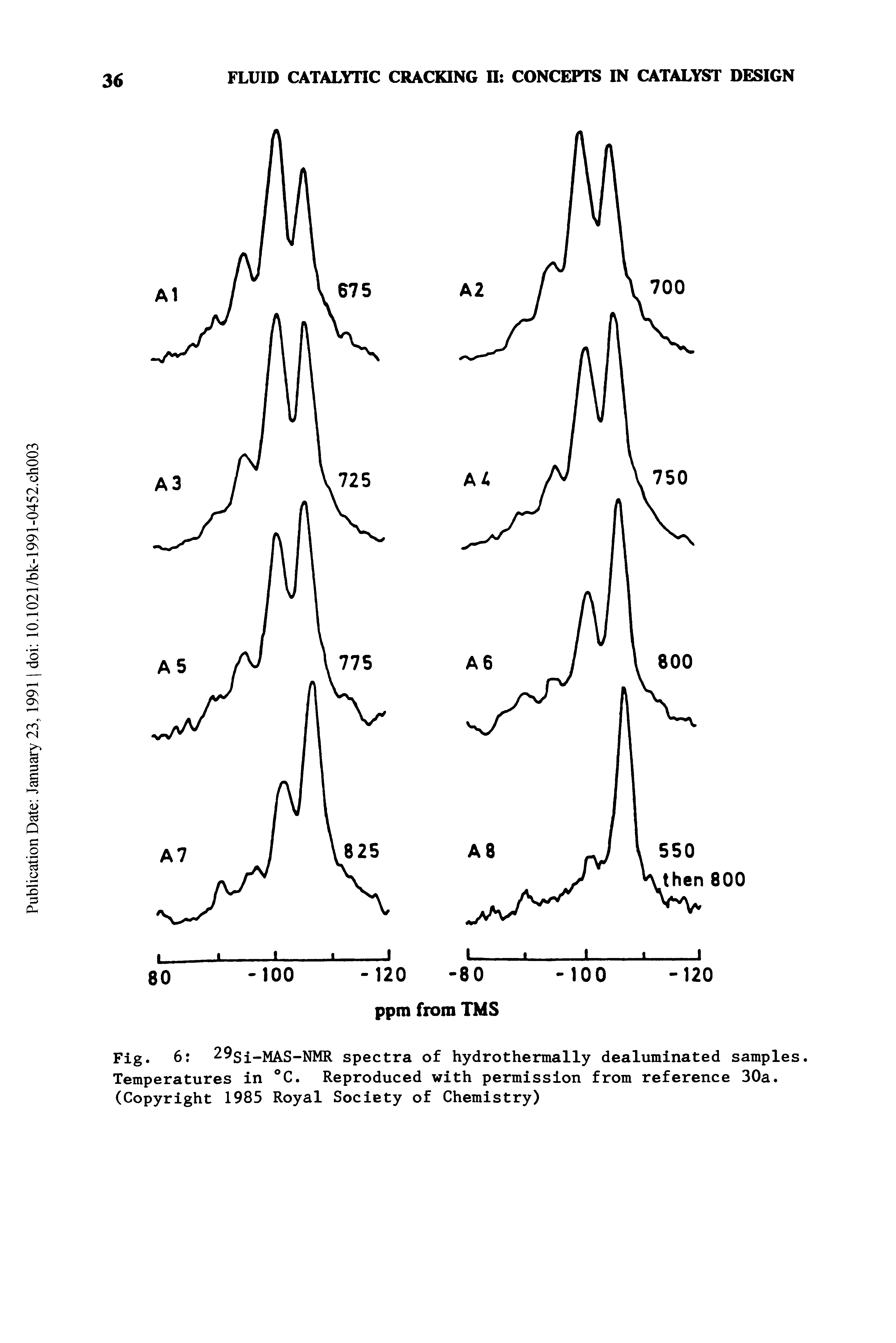 Fig. 6 29gi MAi> NMR spectra of hydrothermally dealuminated samples. Temperatures in °C. Reproduced with permission from reference 30a. (Copyright 1985 Royal Society of Chemistry)...