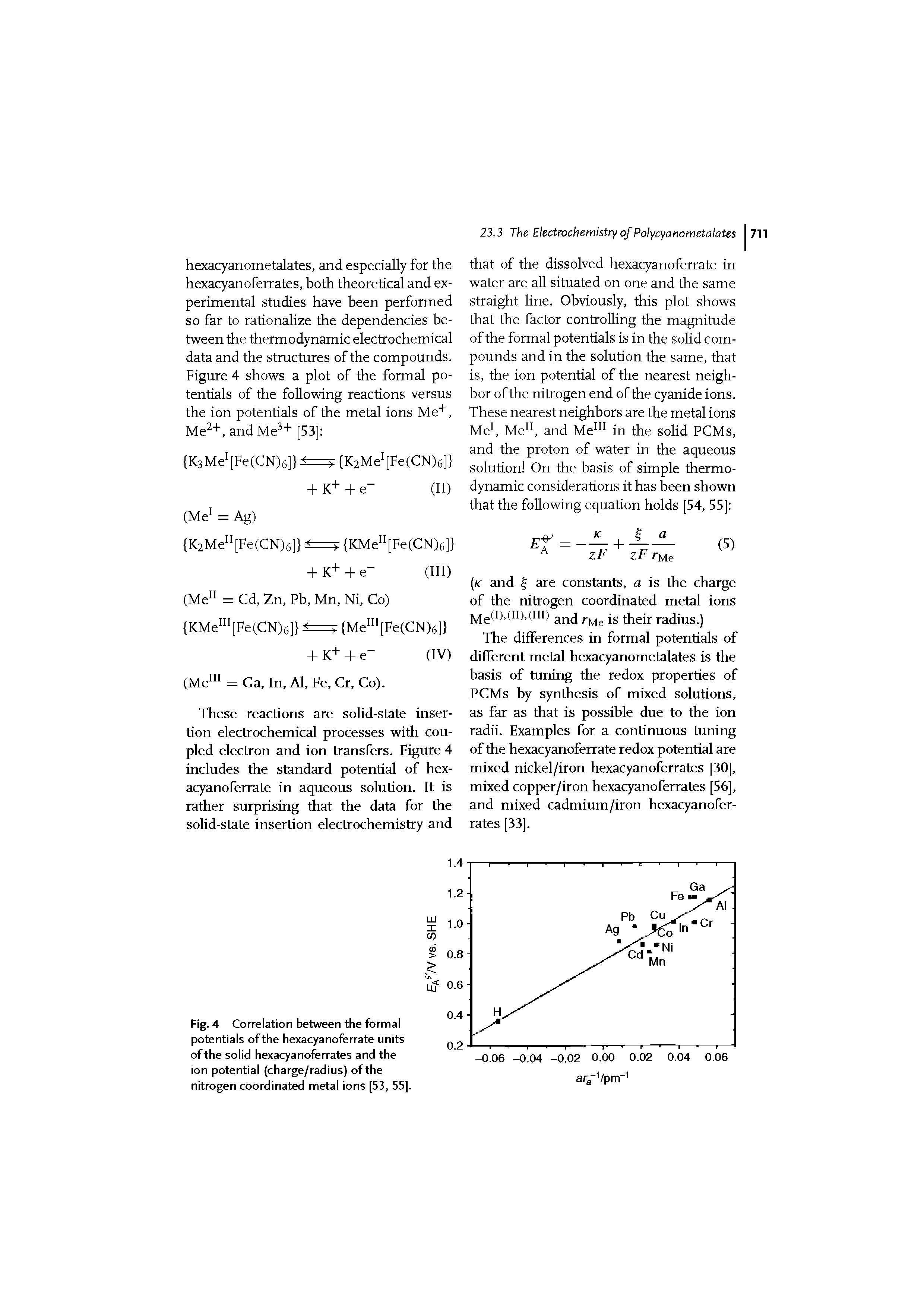 Fig. 4 Correlation between the formal potentials of the hexacyanoferrate units of the solid hexacyanoferrates and the ion potential (charge/radius) of the nitrogen coordinated metal ions [53, 55].