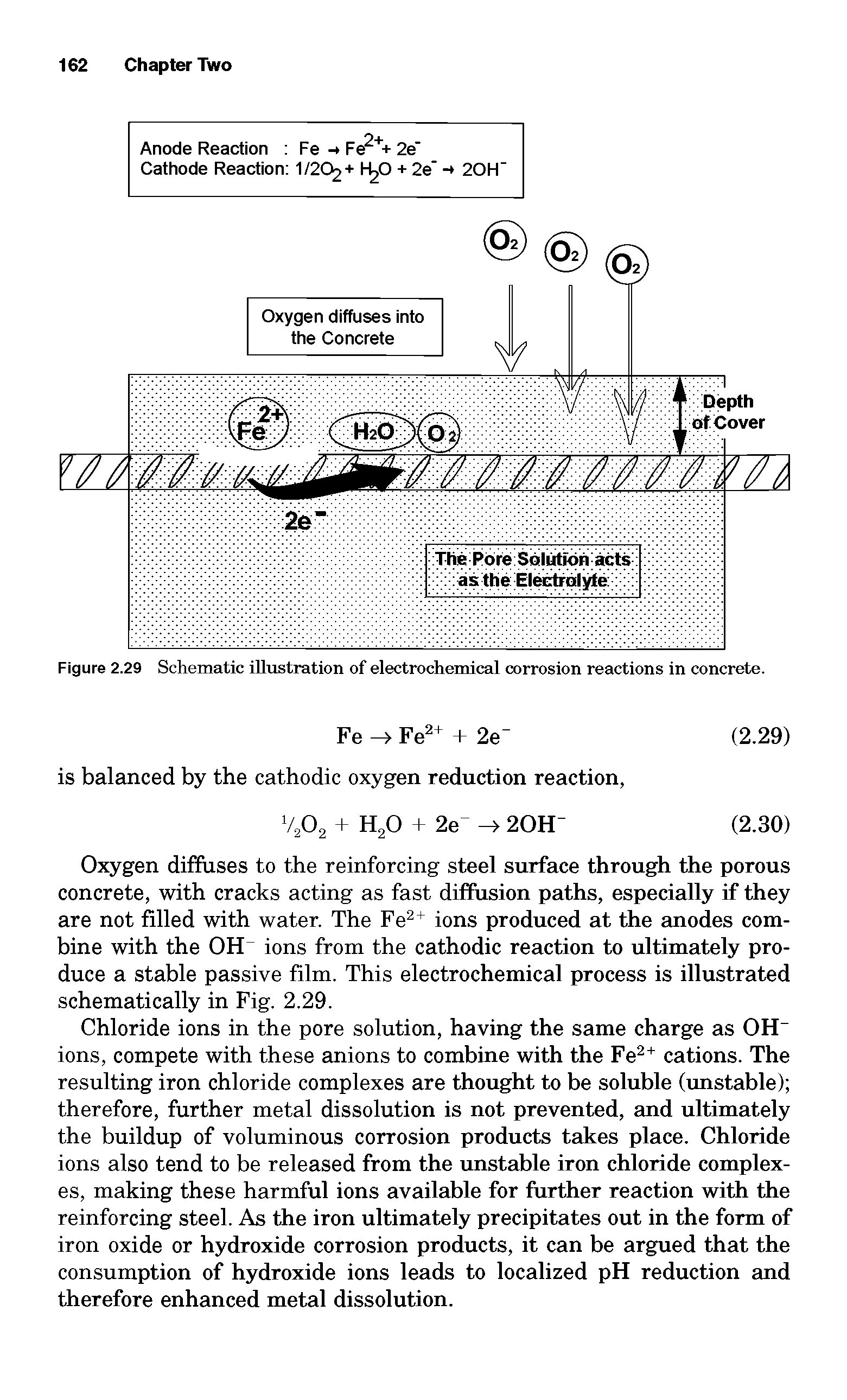 Figure 2.29 Schematic illustration of electrochemical corrosion reactions in concrete.
