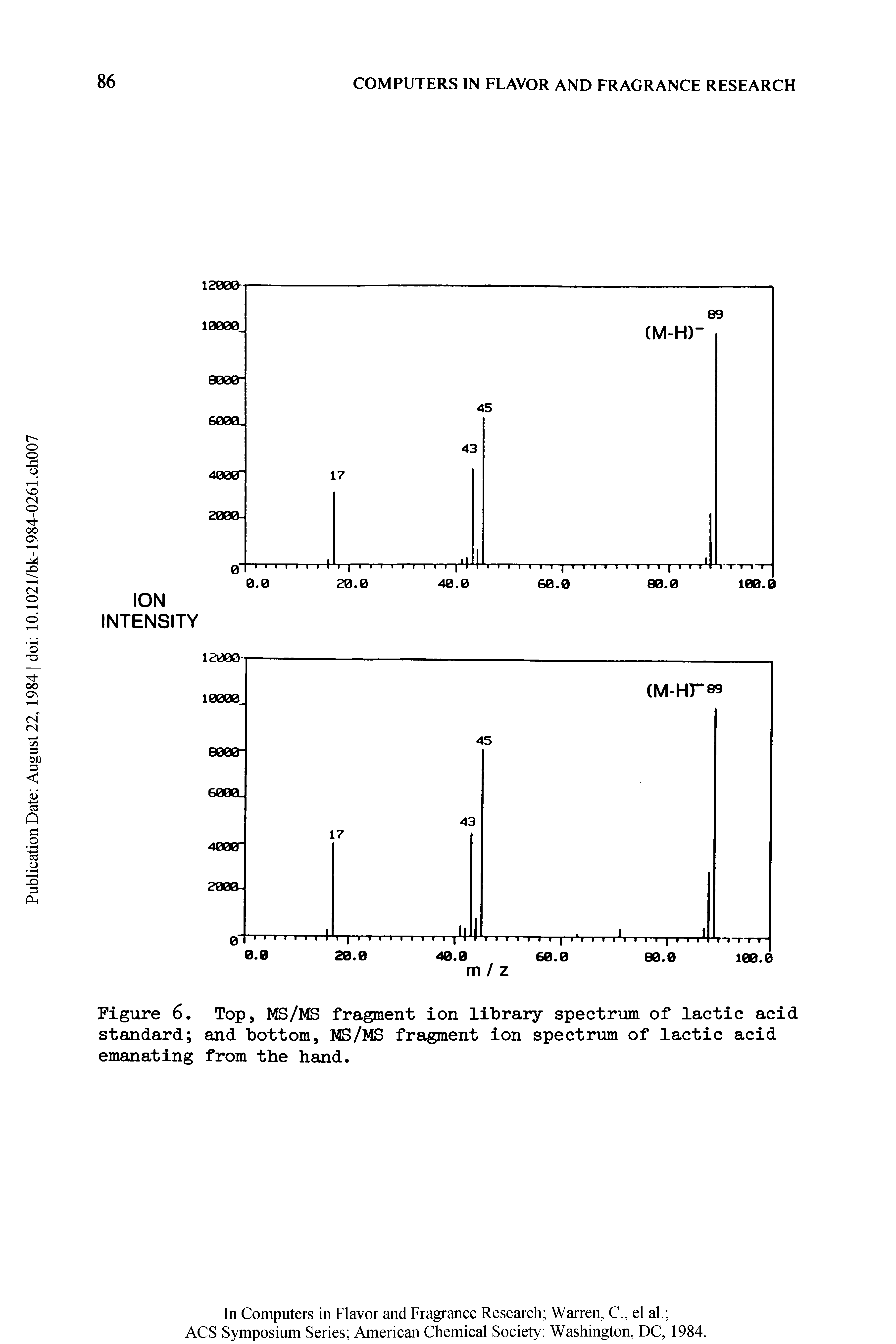 Figure 6. Top, MS/MS fragment ion library spectrum of lactic acid standard and bottom, MS/MS fragment ion spectrum of lactic acid emanating from the hand.
