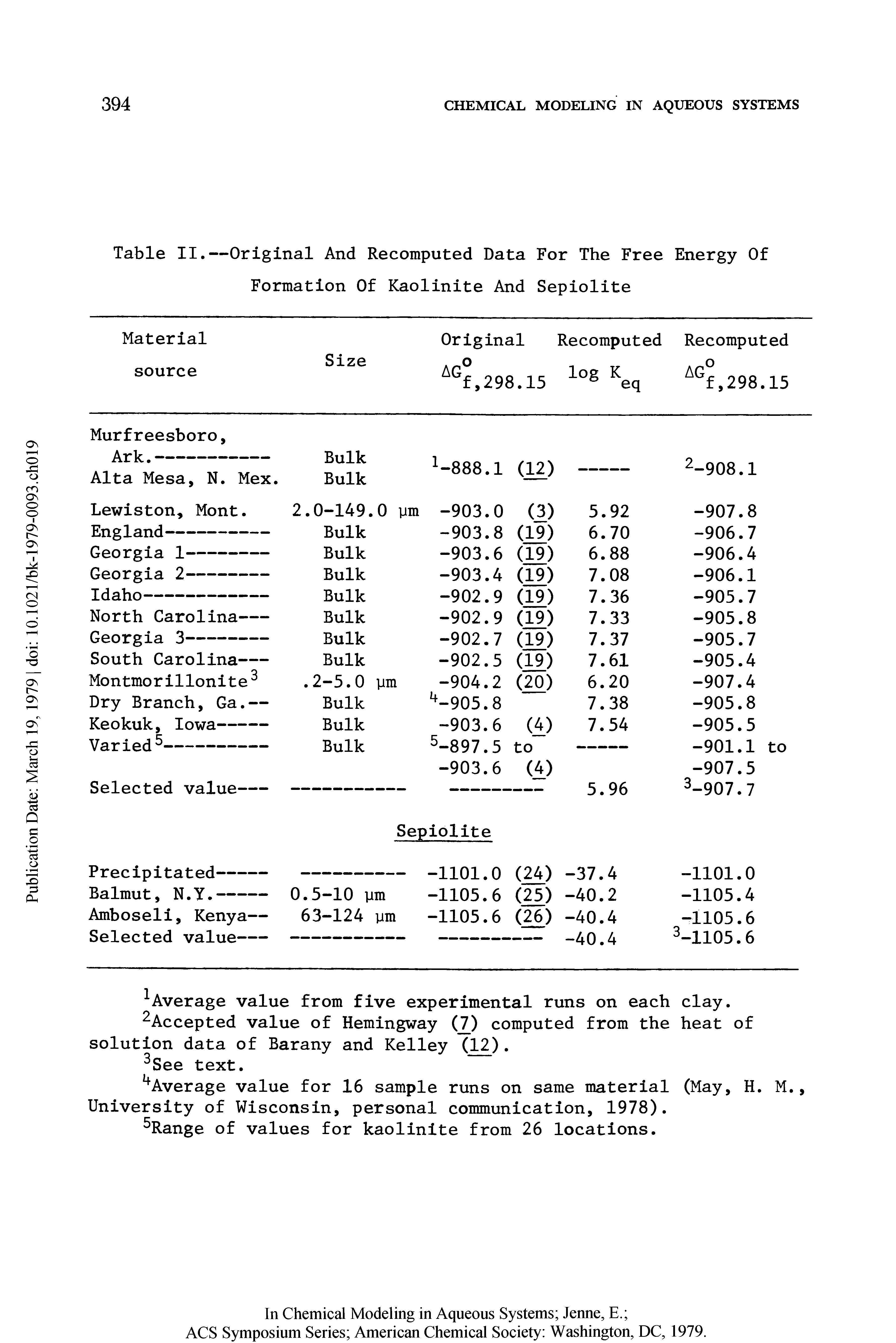 Table II.—Original And Recomputed Data For The Free Energy Of Formation Of Kaolinite And Sepiolite...