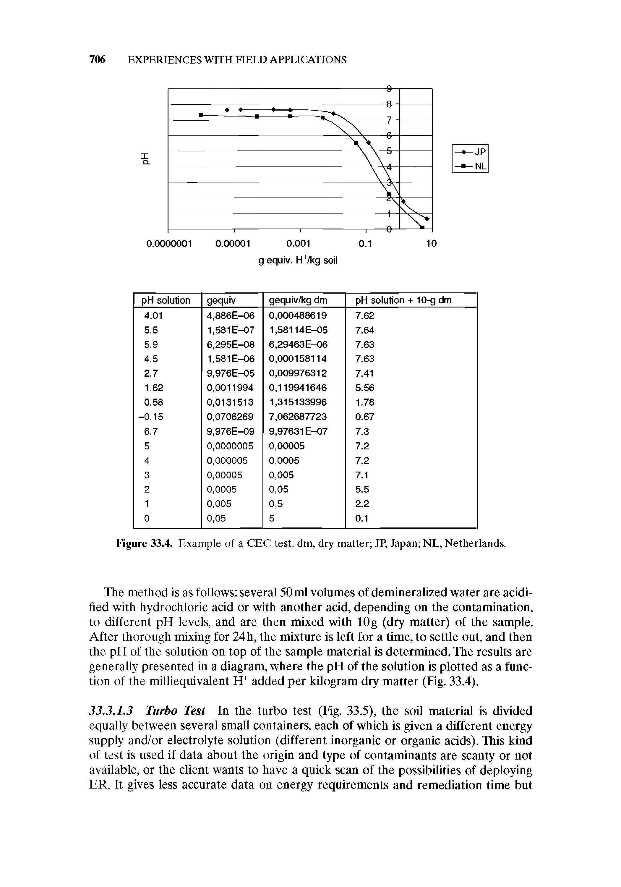 Figure 33.4. Example of a CEC test, dm, dry matter JP, Japan NL, Netherlands.