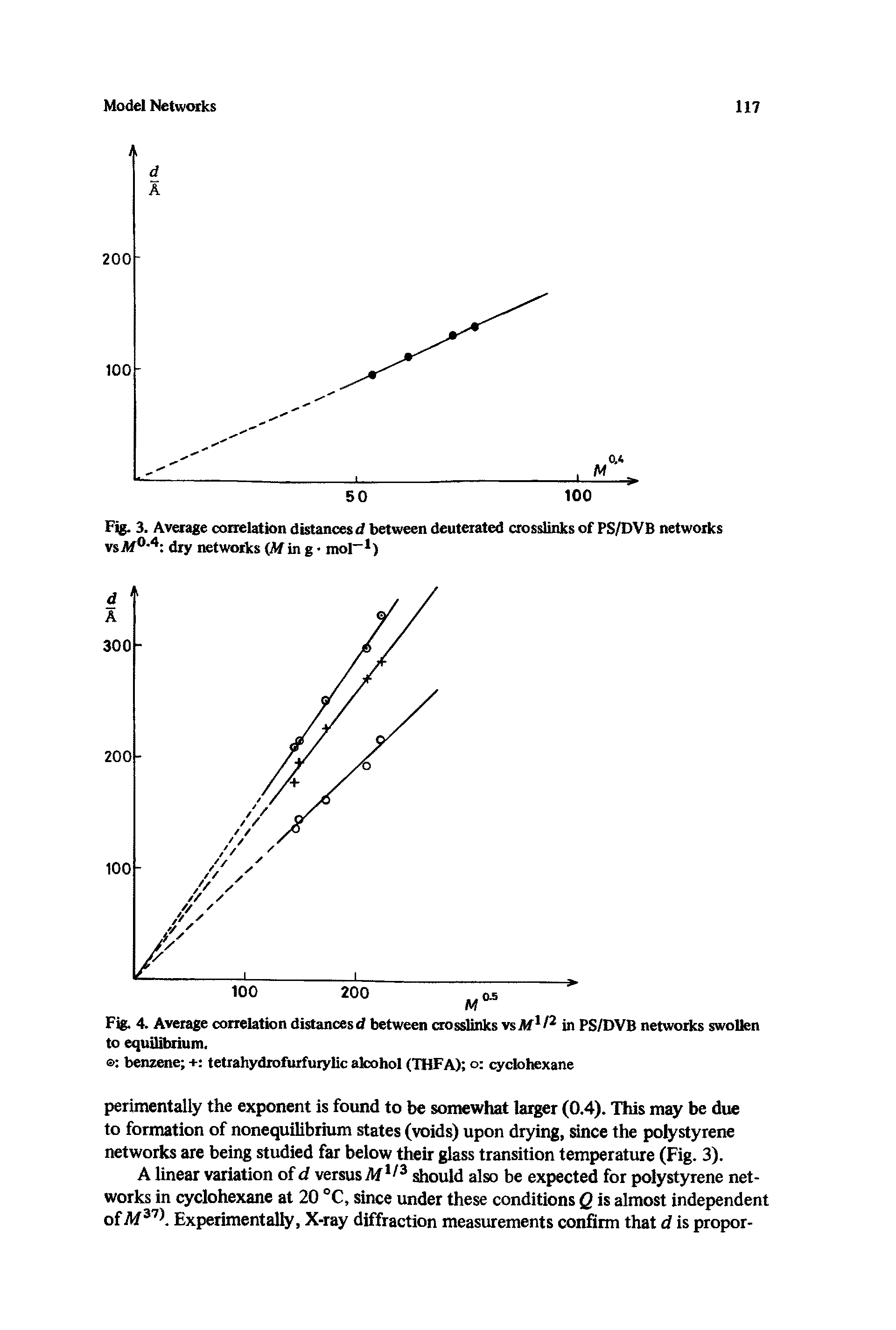 Fig. 4. Average correlation distancesd between crosslinks vsM1/2 in PS/DVB networks swollen to equilibrium.