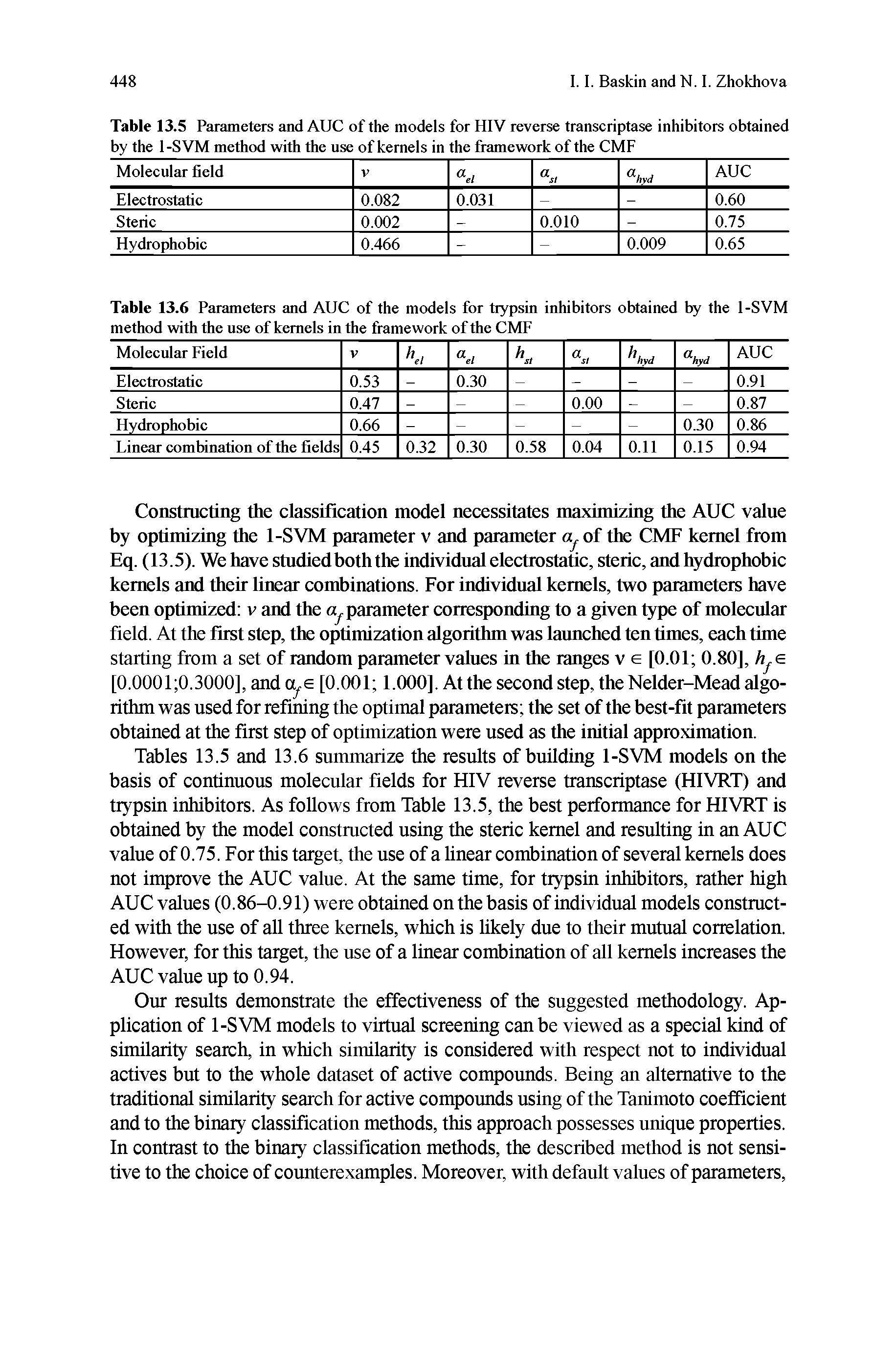 Tables 13.5 and 13.6 summarize the results of building 1-SVM models on the basis of continuous molecular fields for HIV reverse transcriptase (HIVRT) and trypsin inhibitors. As follows from Table 13.5, the best performance for HIVRT is obtained by the model constracted using the steric kernel and resulting in an AUC value of 0.75. For this target, the use of a hnear combination of several kernels does not improve the AUC value. At the same time, for trypsin inhibitors, rather high AUC values (0.86-0.91) were obtained on the basis of individual models constructed with the use of all three kernels, which is likely due to their mutual correlation. However, for this target, the use of a linear combination of all kernels increases the AUC value up to 0.94.