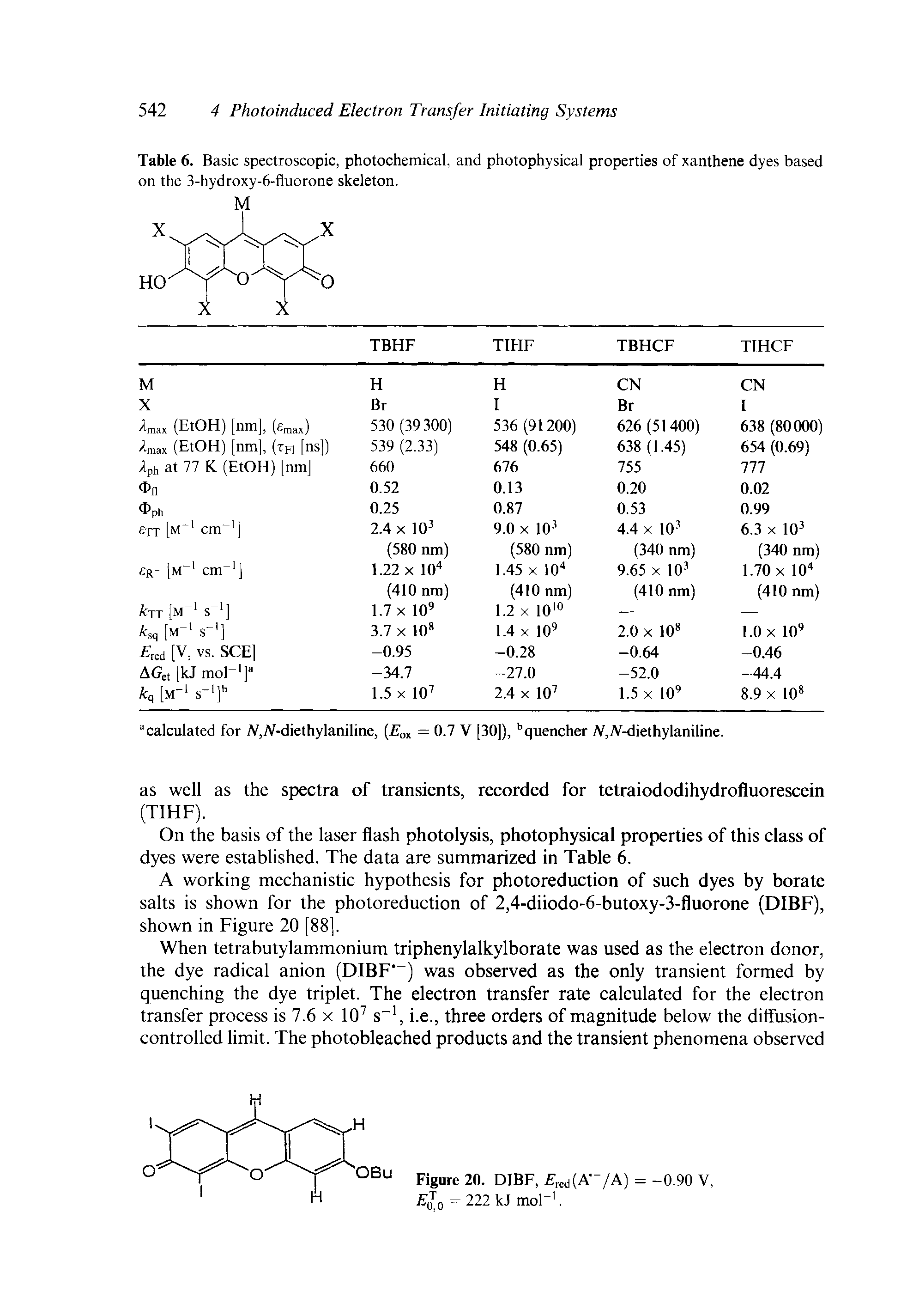 Table 6. Basic spectroscopic, photochemical, and photophysical properties of xanthene dyes based on the 3-hydroxy-6-fluorone skeleton.