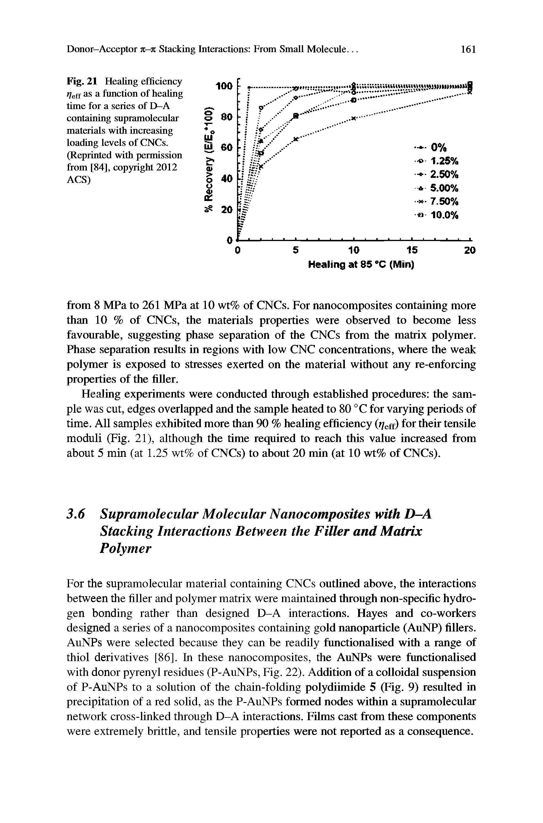 Fig. 21 Healing efficiency //eff as a fimction of healing time for a series of D-A containing supramolecular materials with increasing loading levels of CNCs. (Reprinted with permission from [84], copyright 2012 ACS)...