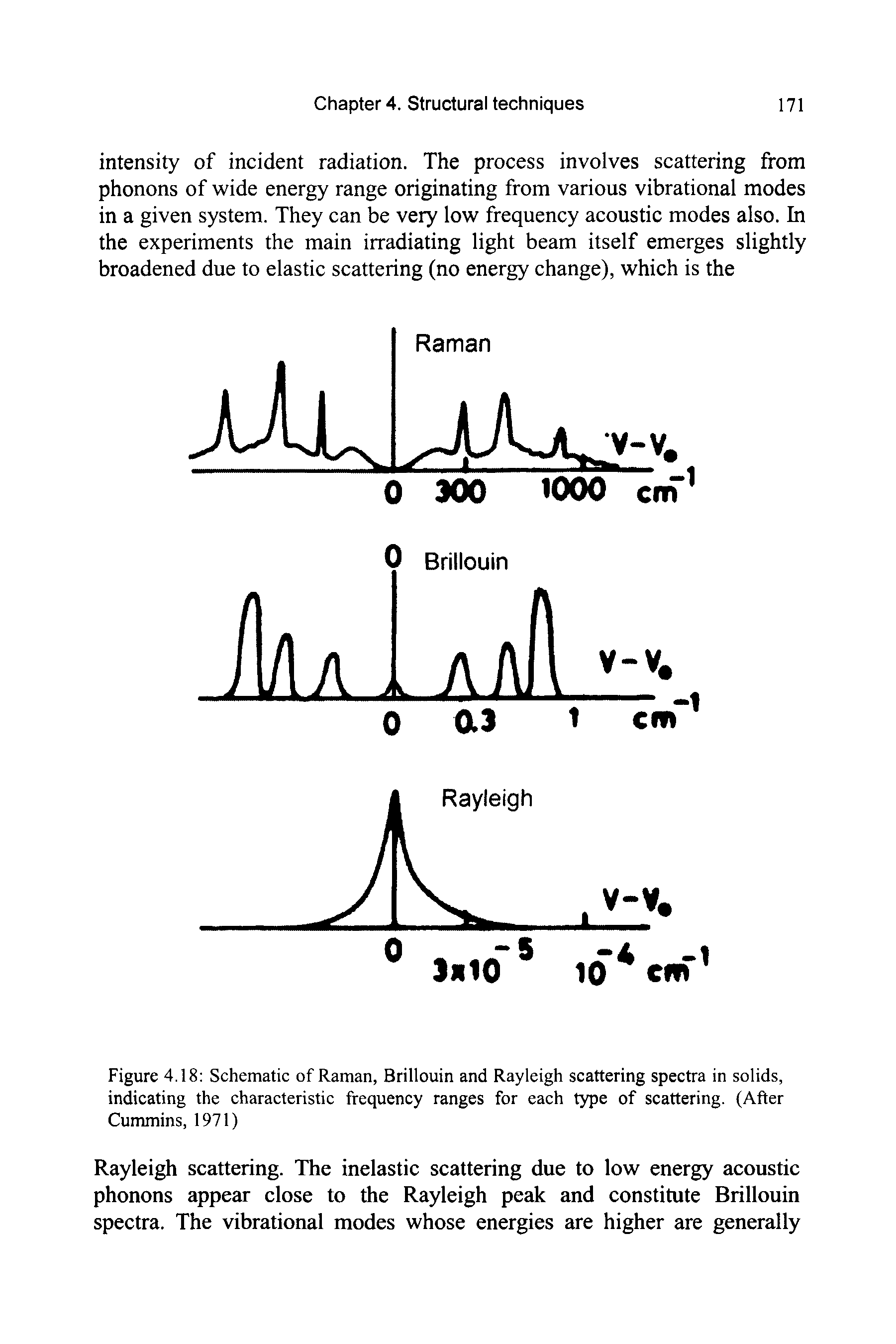 Figure 4.18 Schematic of Raman, Brillouin and Rayleigh scattering spectra in solids, indicating the characteristic frequency ranges for each type of scattering. (After Cummins, 1971)...