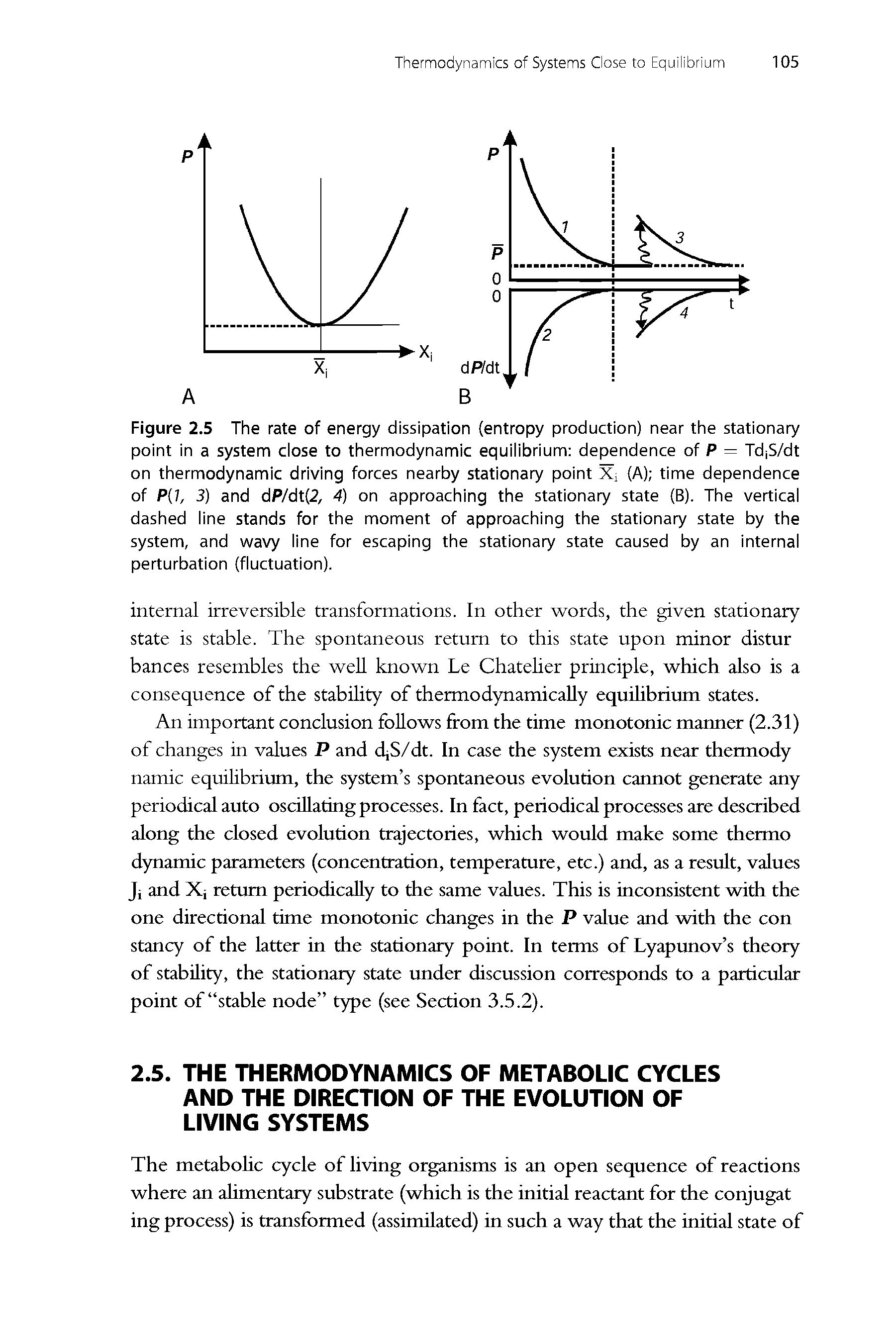 Figure 2.5 The rate of energy dissipation (entropy production) near the stationary point in a system close to thermodynamic equilibrium dependence of P = Td S/dt on thermodynamic driving forces nearby stationary point Xj (A) time dependence of P(7, 3) and dP/dt 2, 4) on approaching the stationary state (B). The vertical dashed line stands for the moment of approaching the stationary state by the system, and wavy line for escaping the stationary state caused by an internal perturbation (fluctuation).